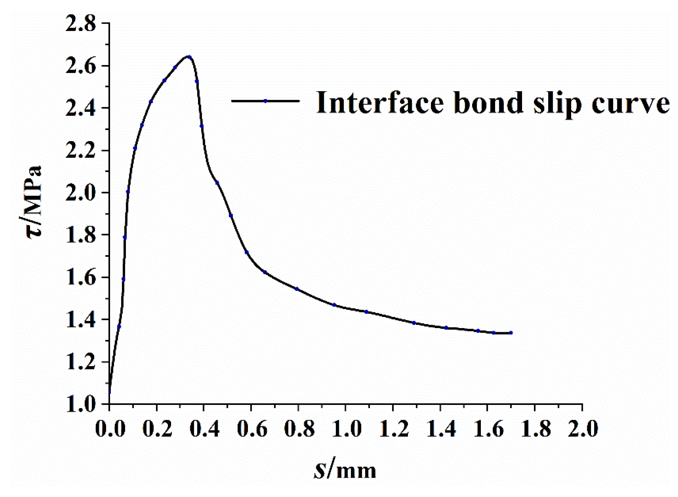 Materials 14 04176 g006