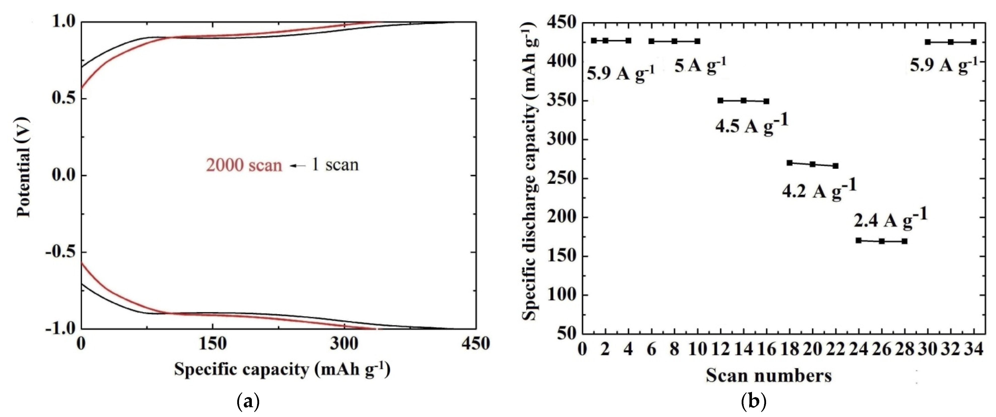 Materials 14 04177 g005