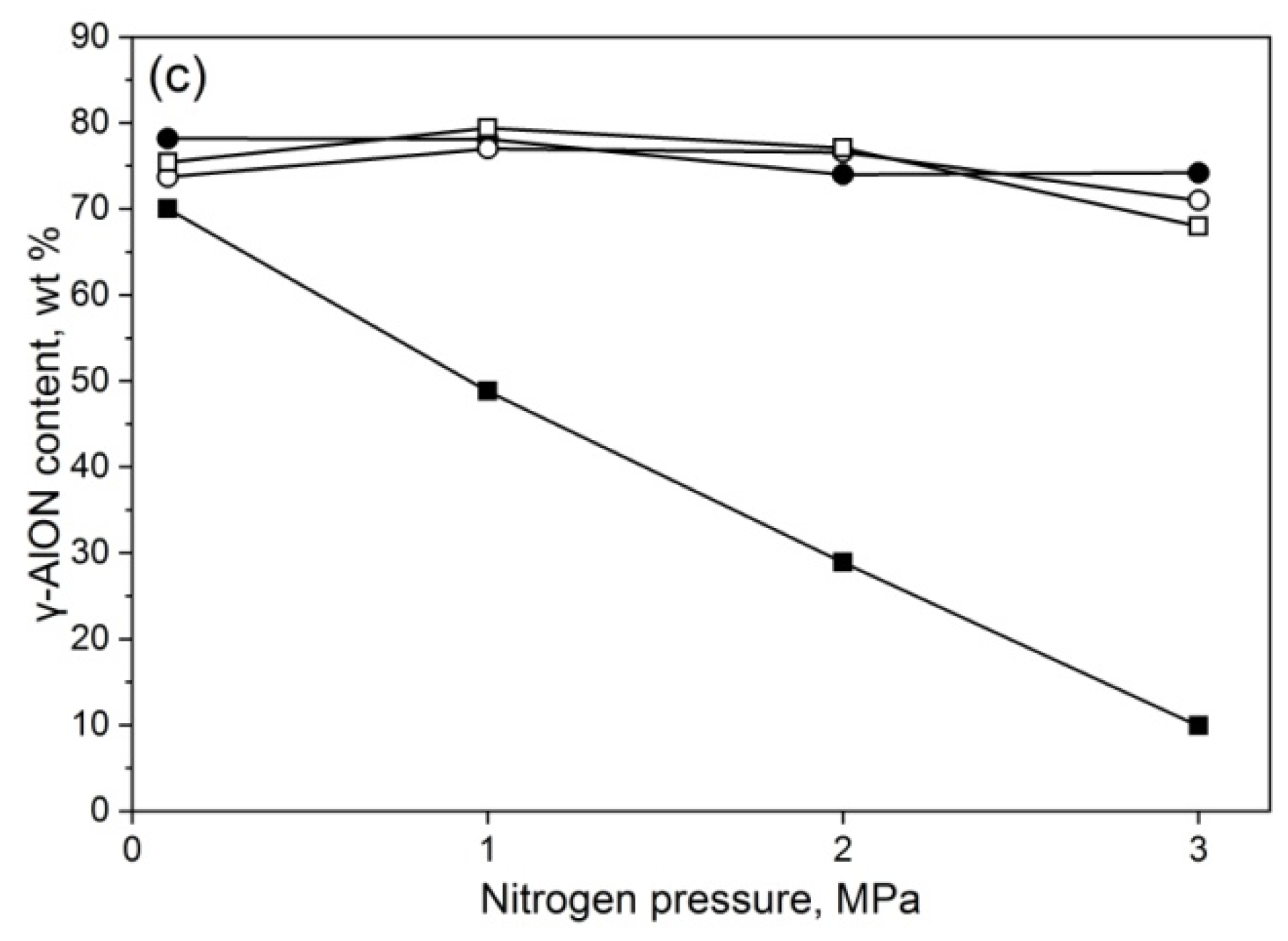 Materials 14 04182 g002b 550