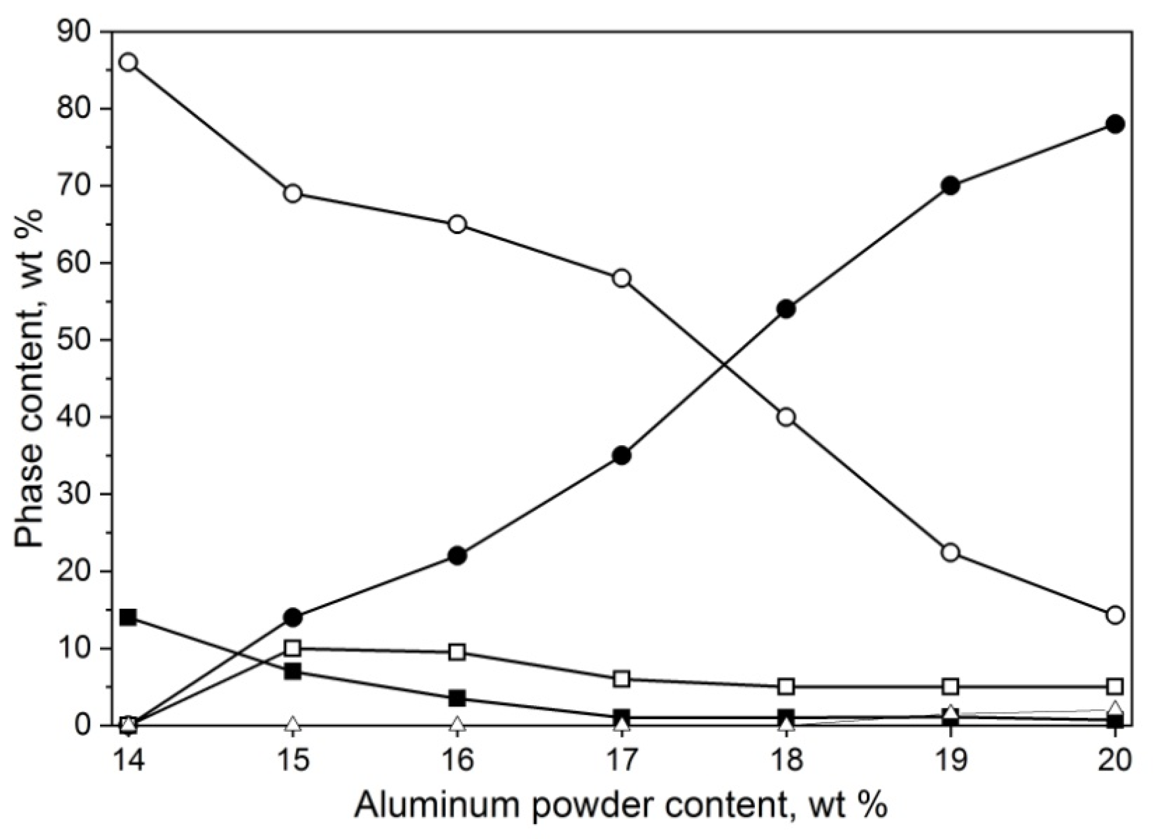 Materials 14 04182 g003 550