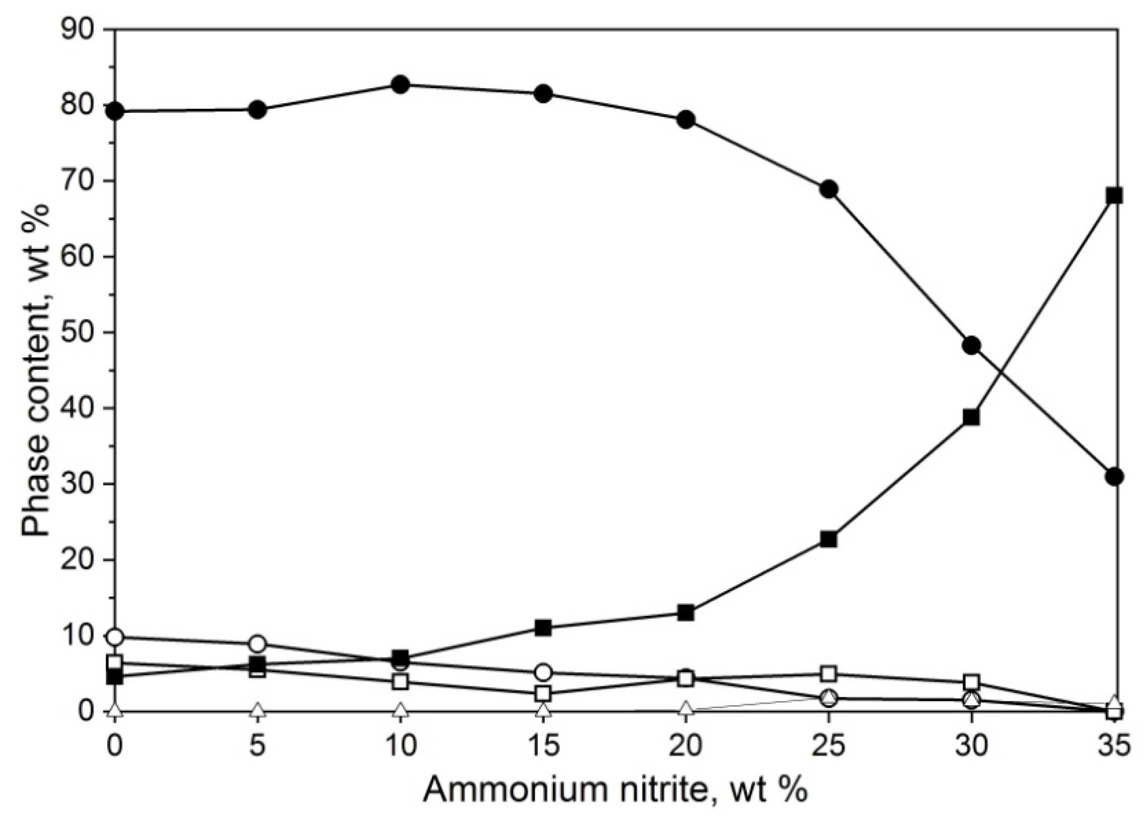 Materials 14 04182 g004 550