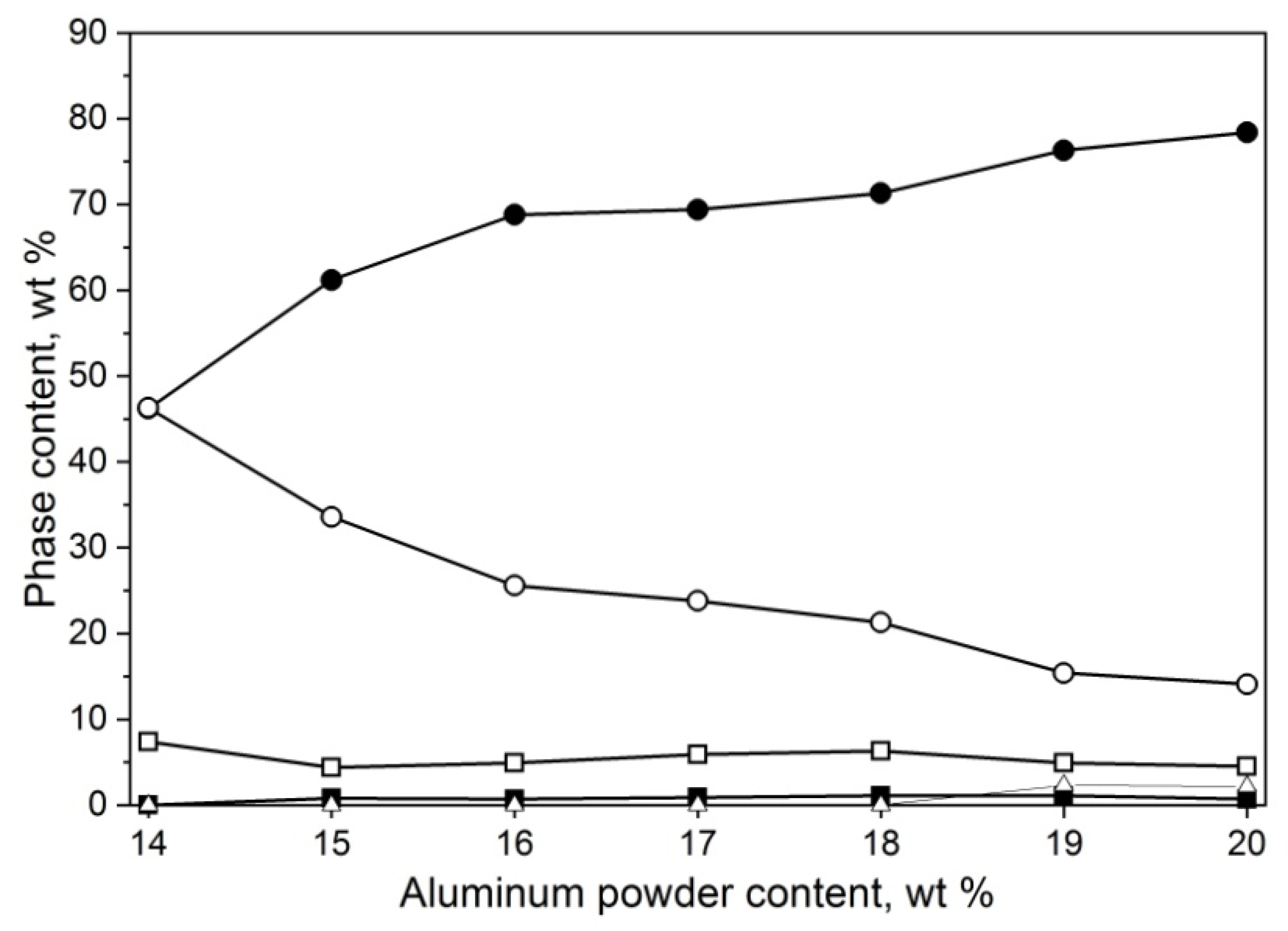 Materials 14 04182 g005 550