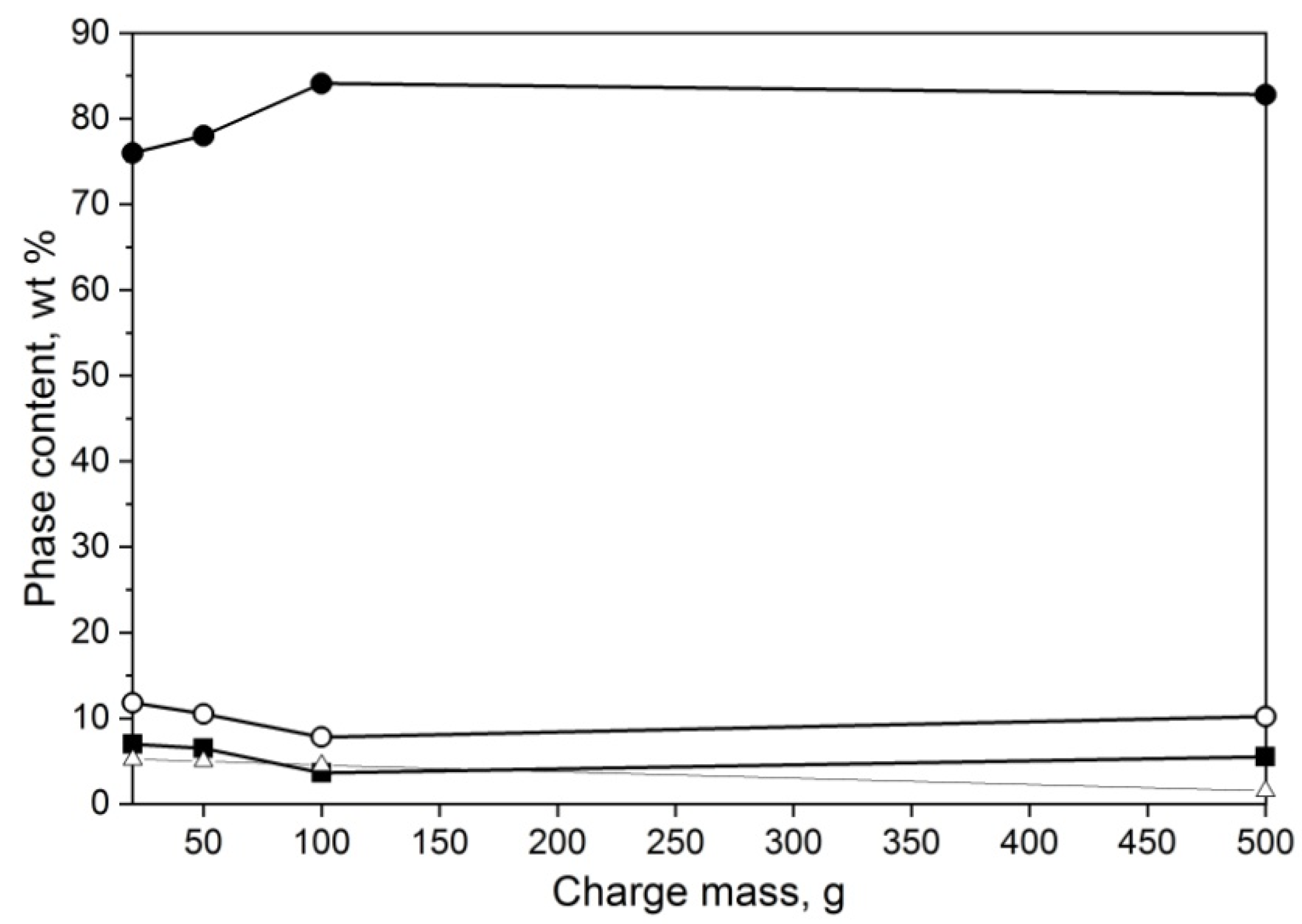 Materials 14 04182 g006 550