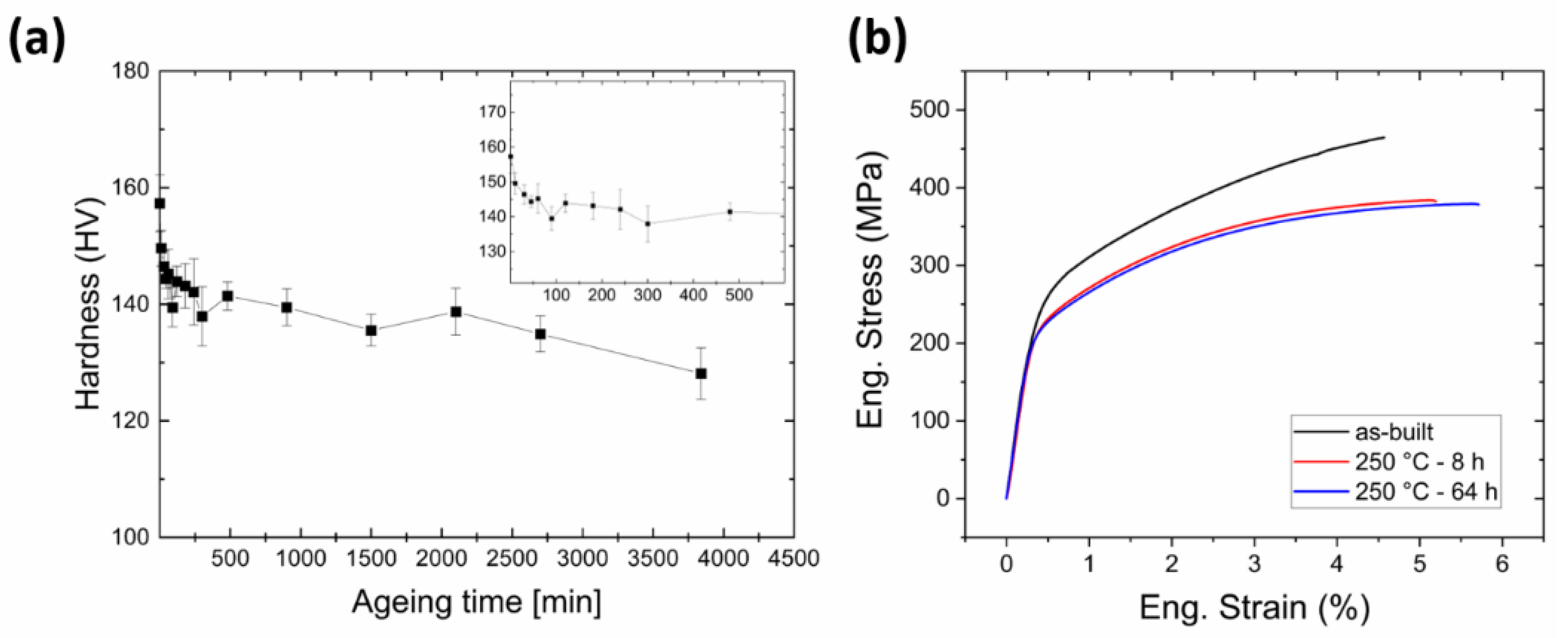 Materials 14 04184 g002 550