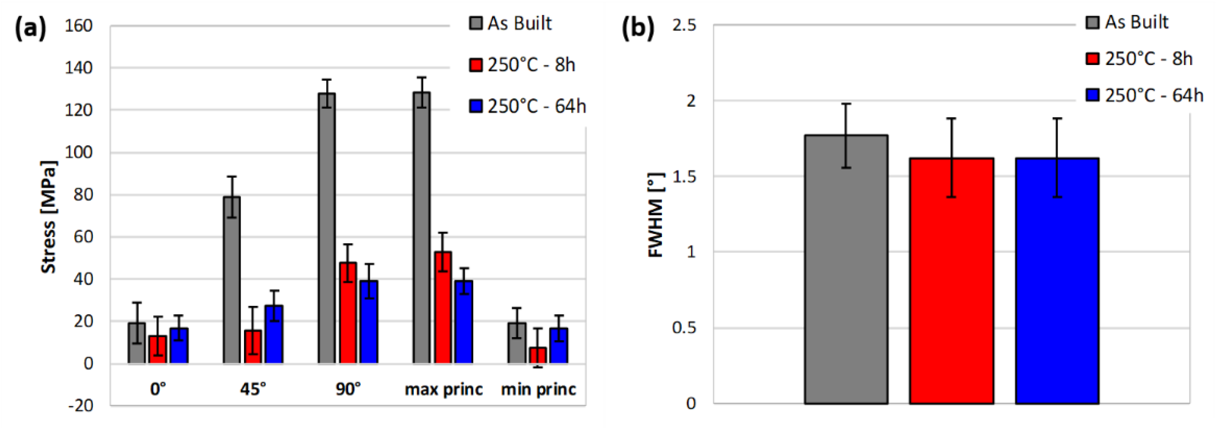 Materials 14 04184 g003 550