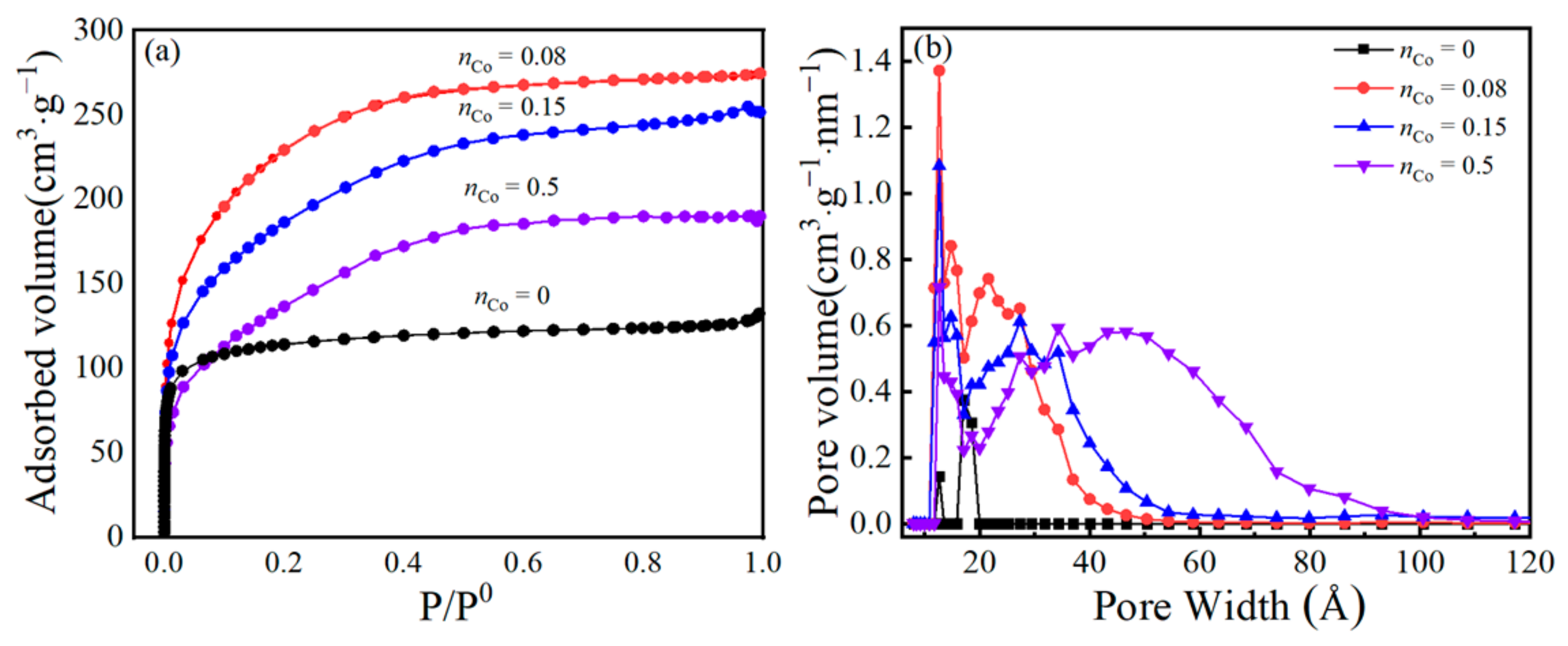 Materials 14 04188 g005