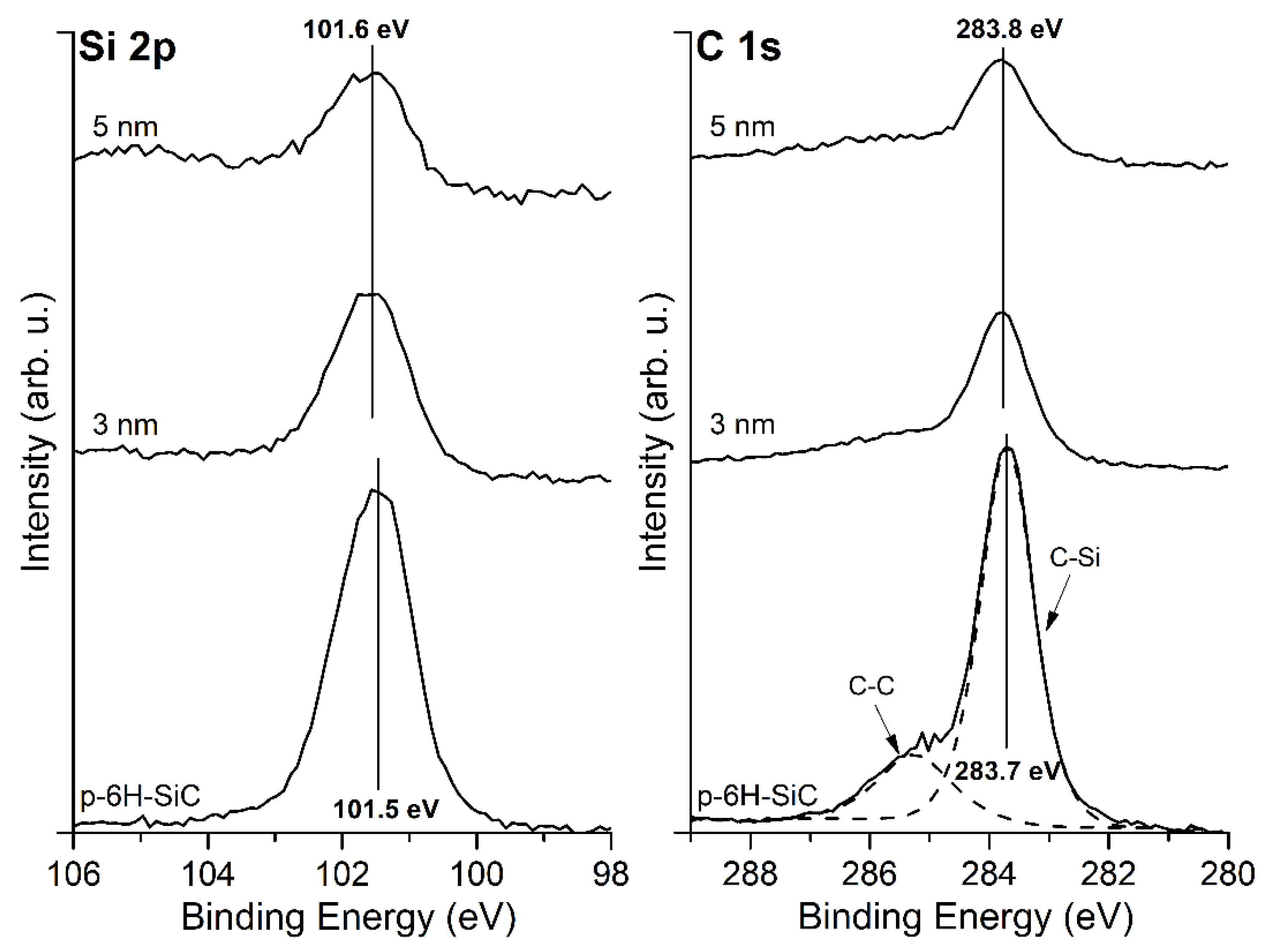 Materials 14 04189 g002 550