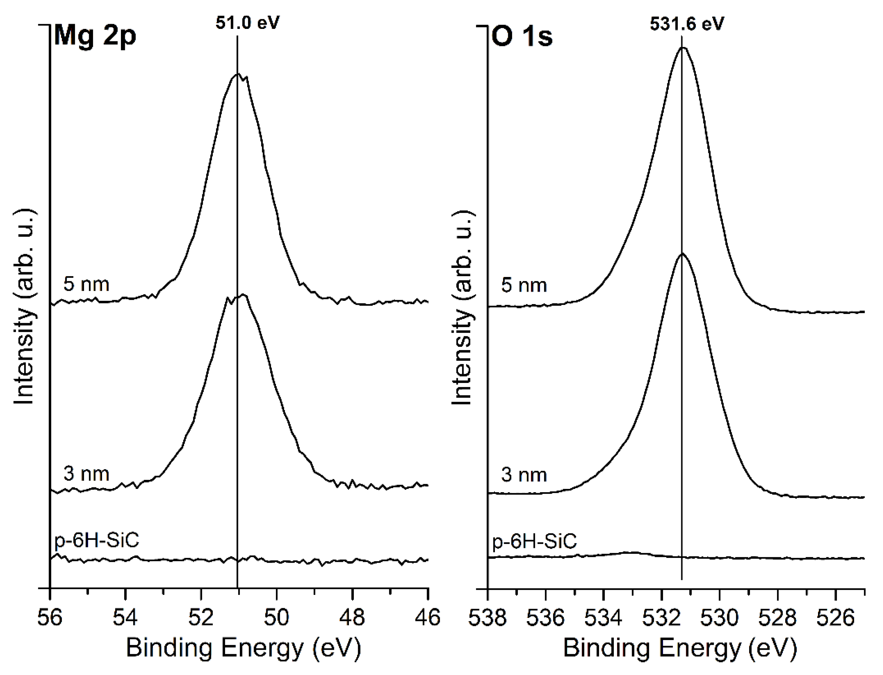 Materials 14 04189 g003 550