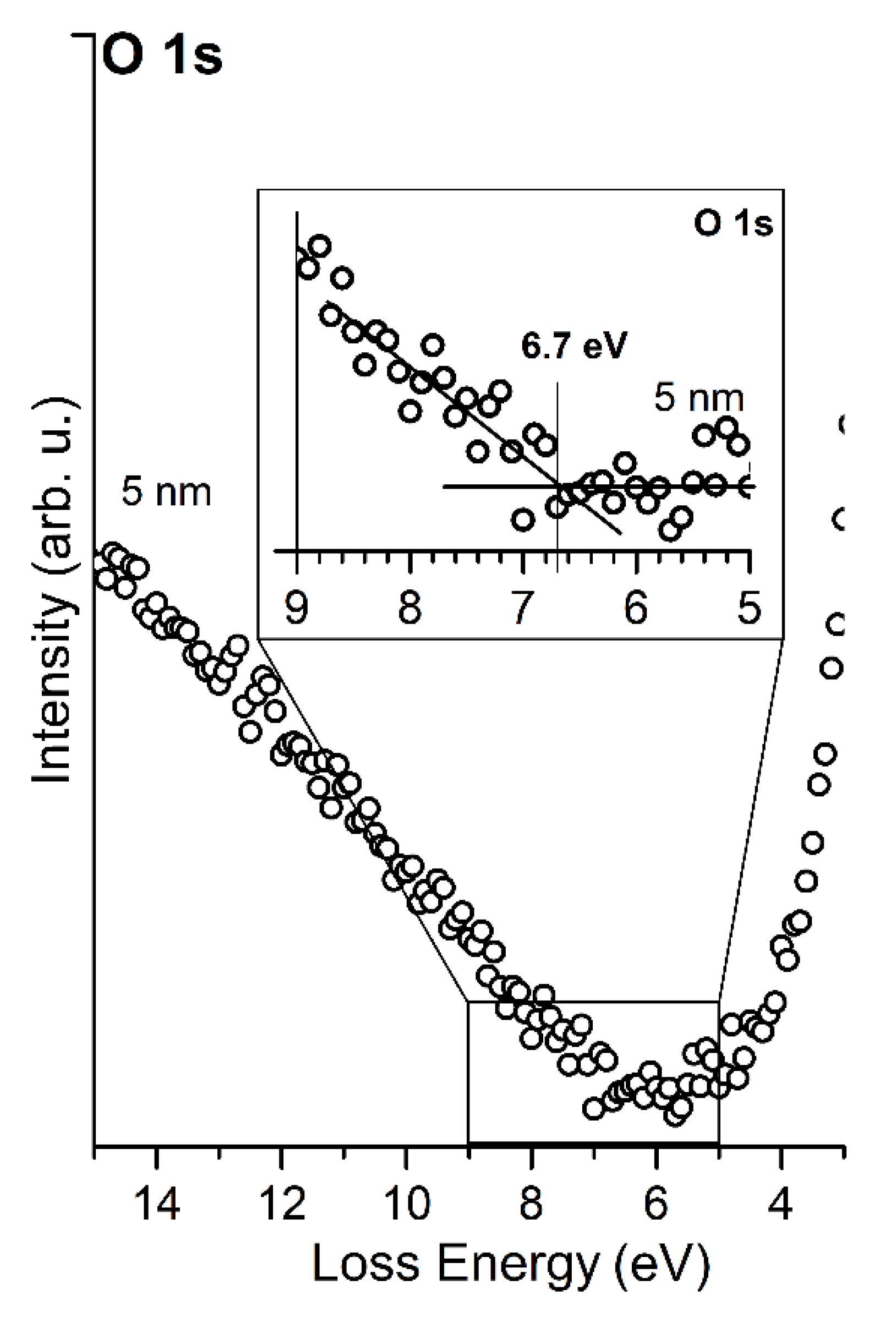 Materials 14 04189 g004 550