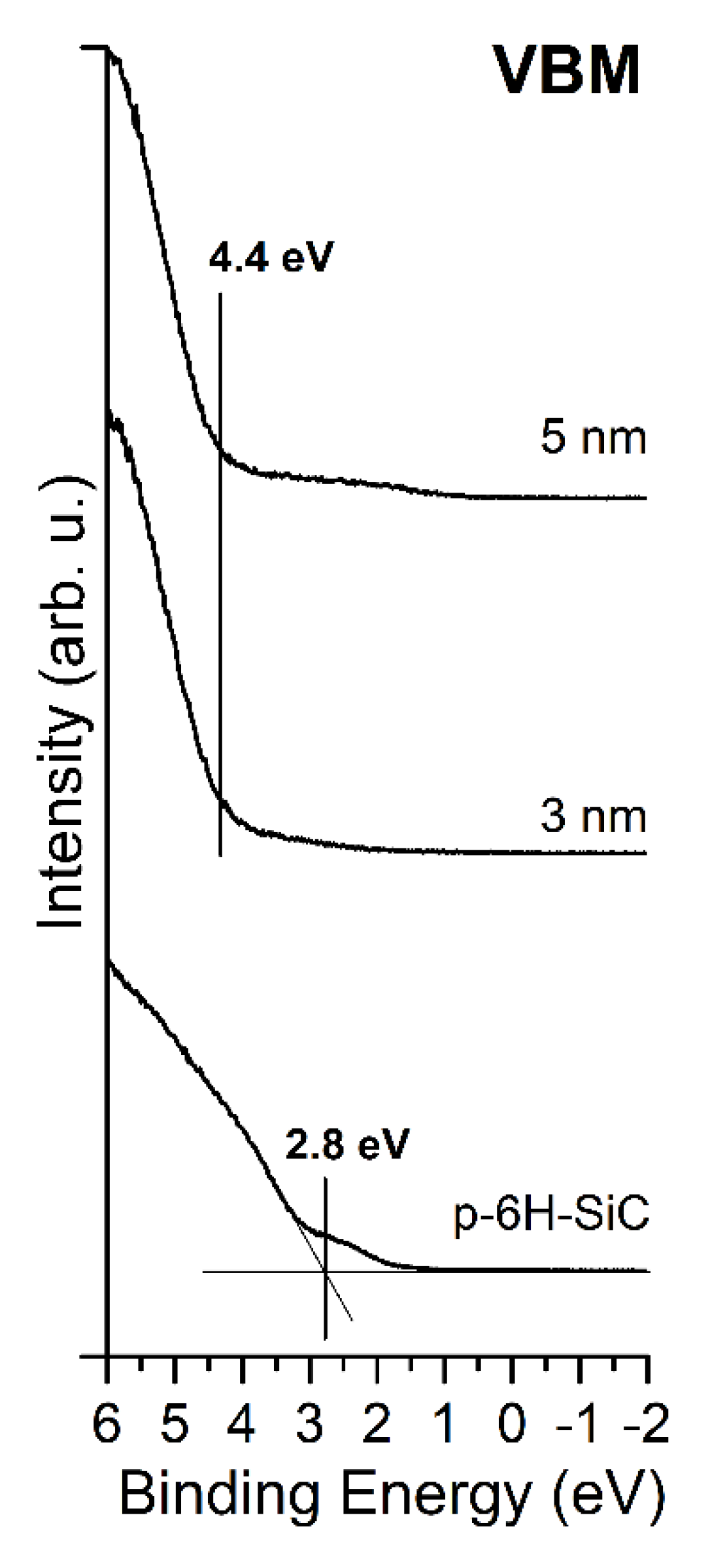 Materials 14 04189 g005 550