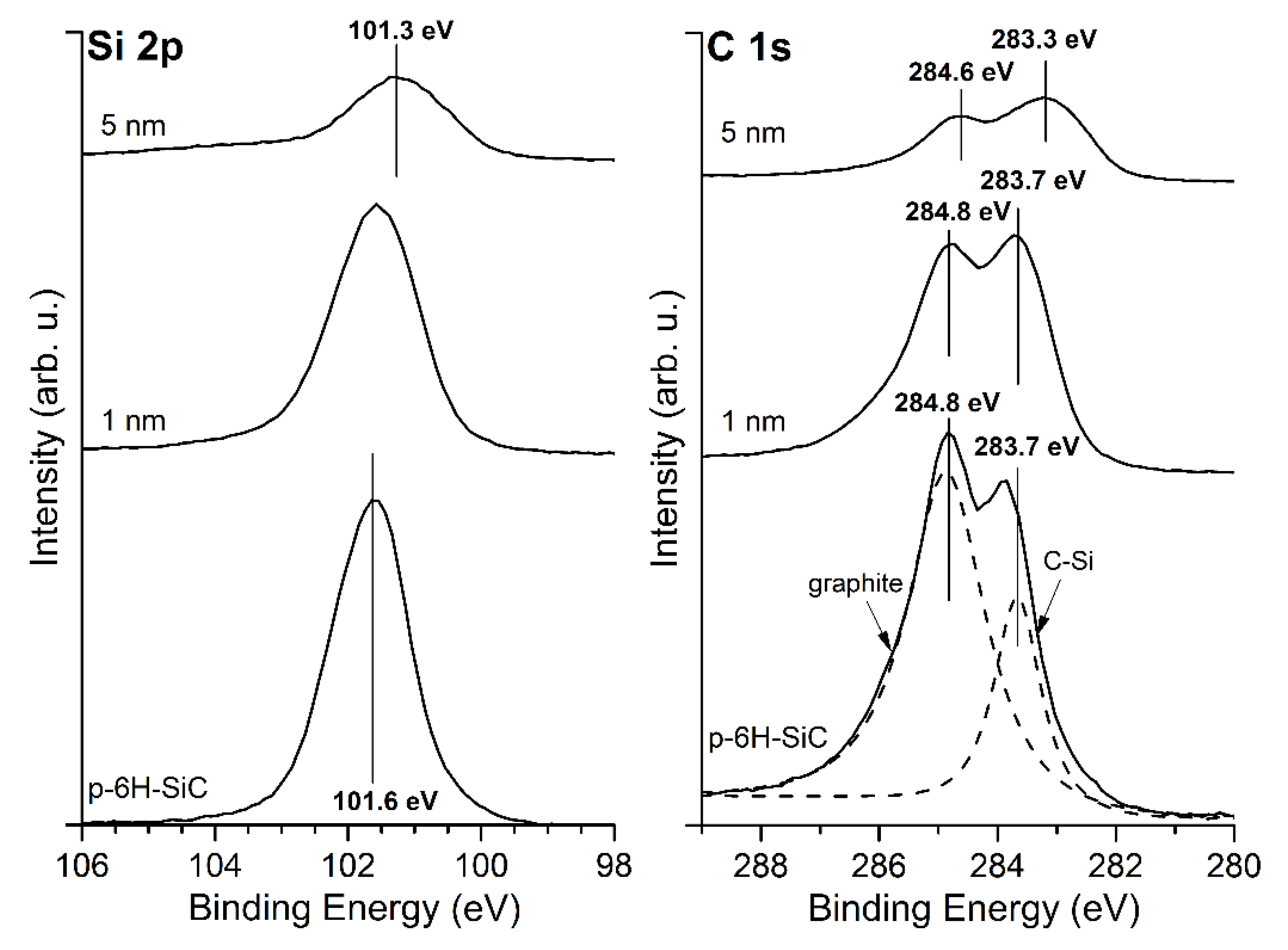 Materials 14 04189 g006 550