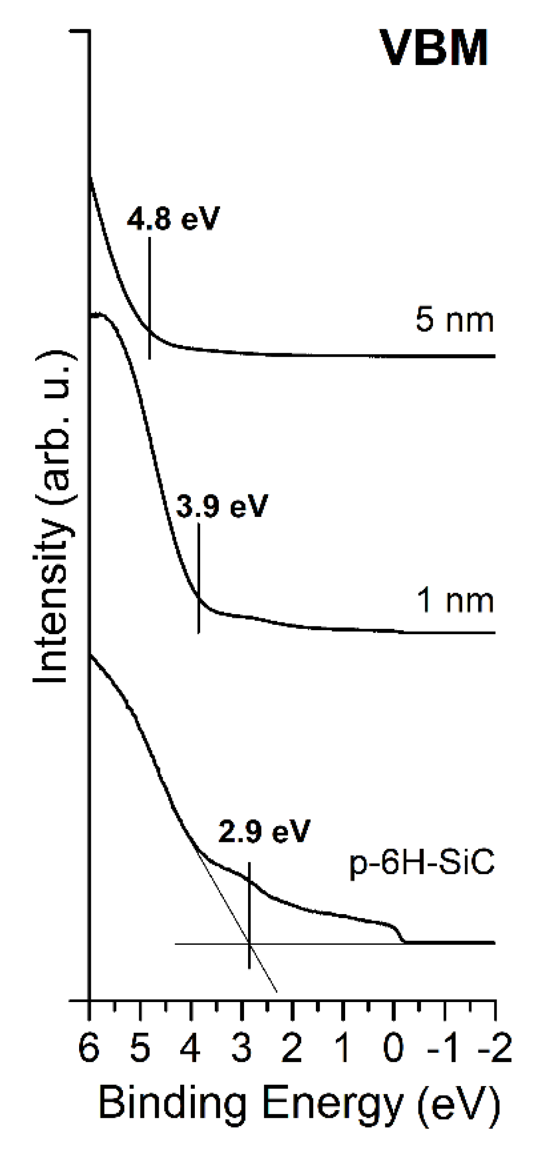 Materials 14 04189 g007 550