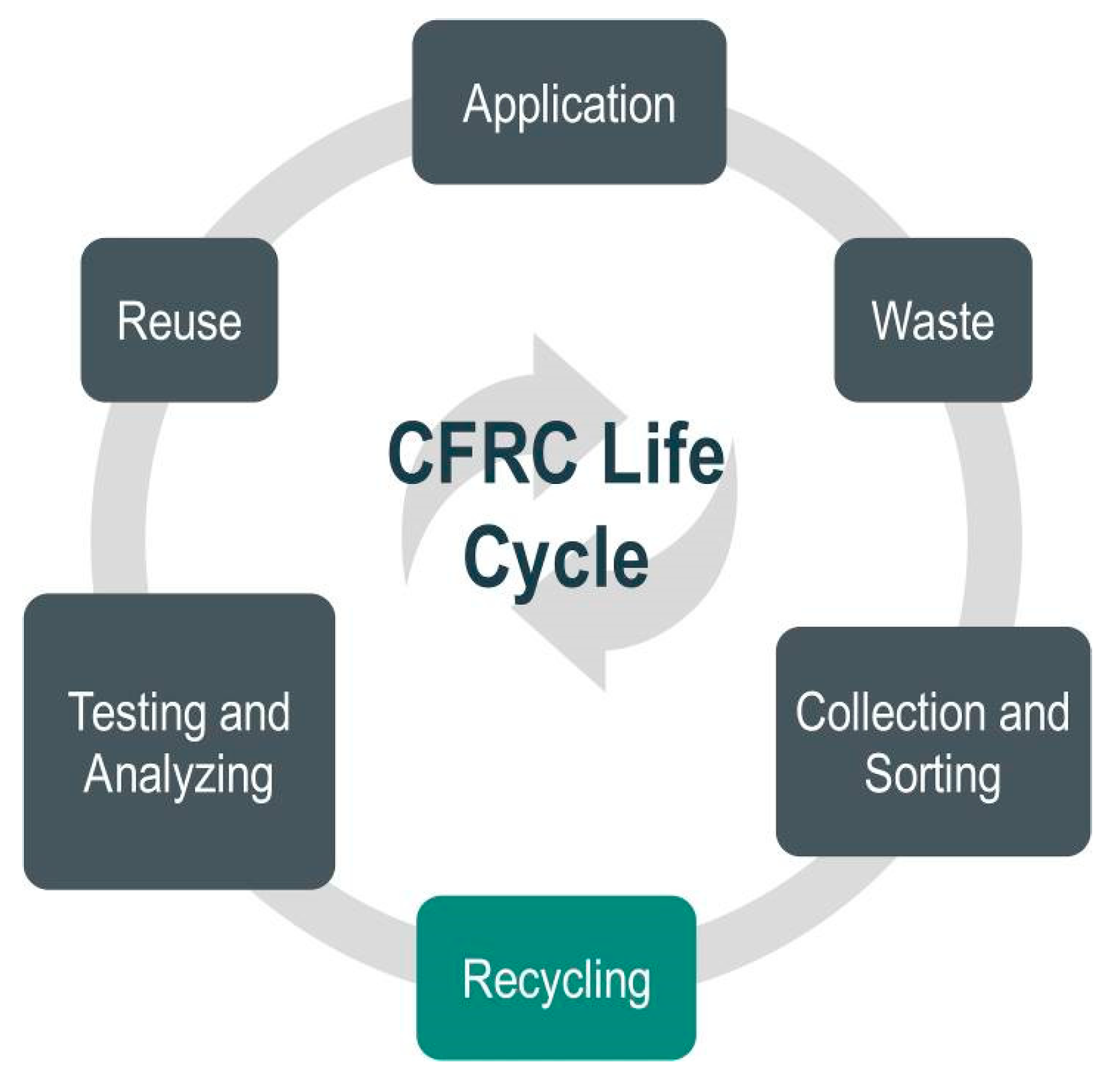 Materials 14 04191 g001 550