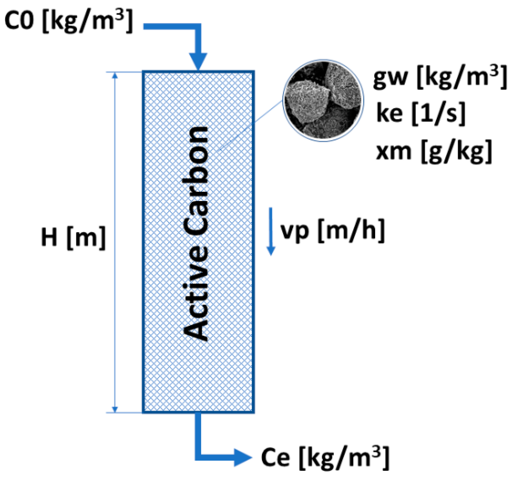 Materials 14 04192 g001 550