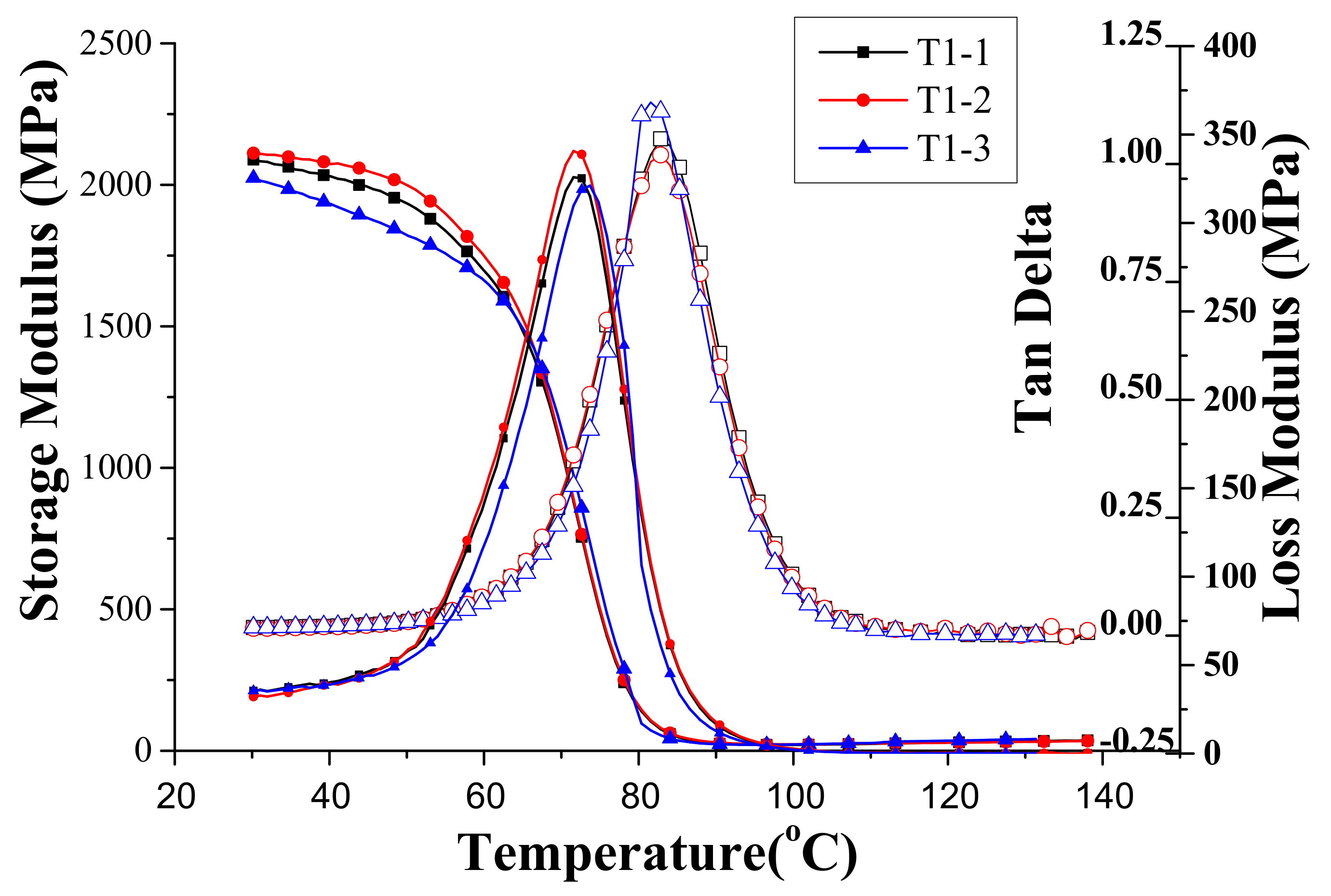 Materials 14 04193 g004 550