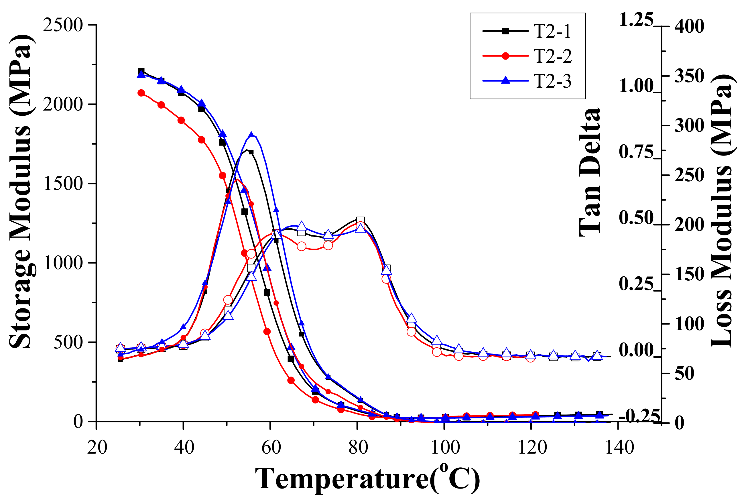 Materials 14 04193 g005 550