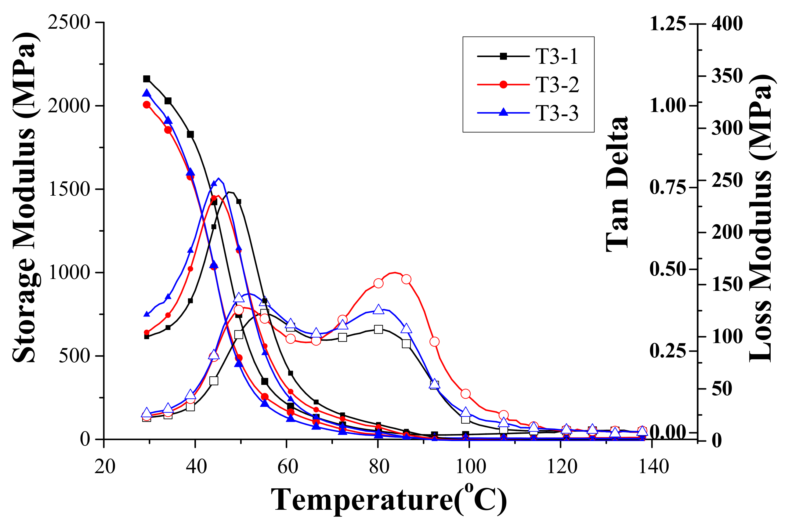 Materials 14 04193 g006 550