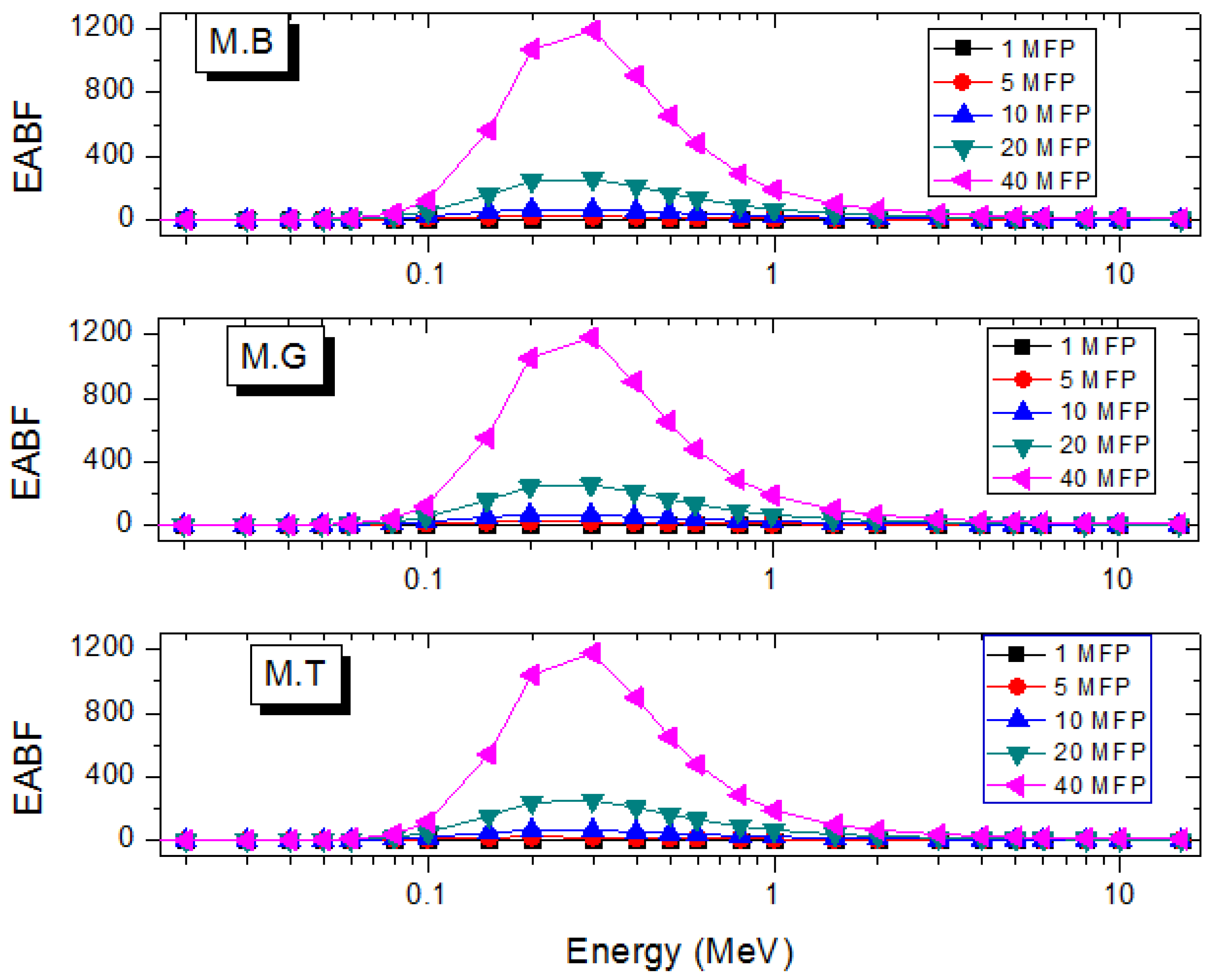 Materials 14 04194 g007 550
