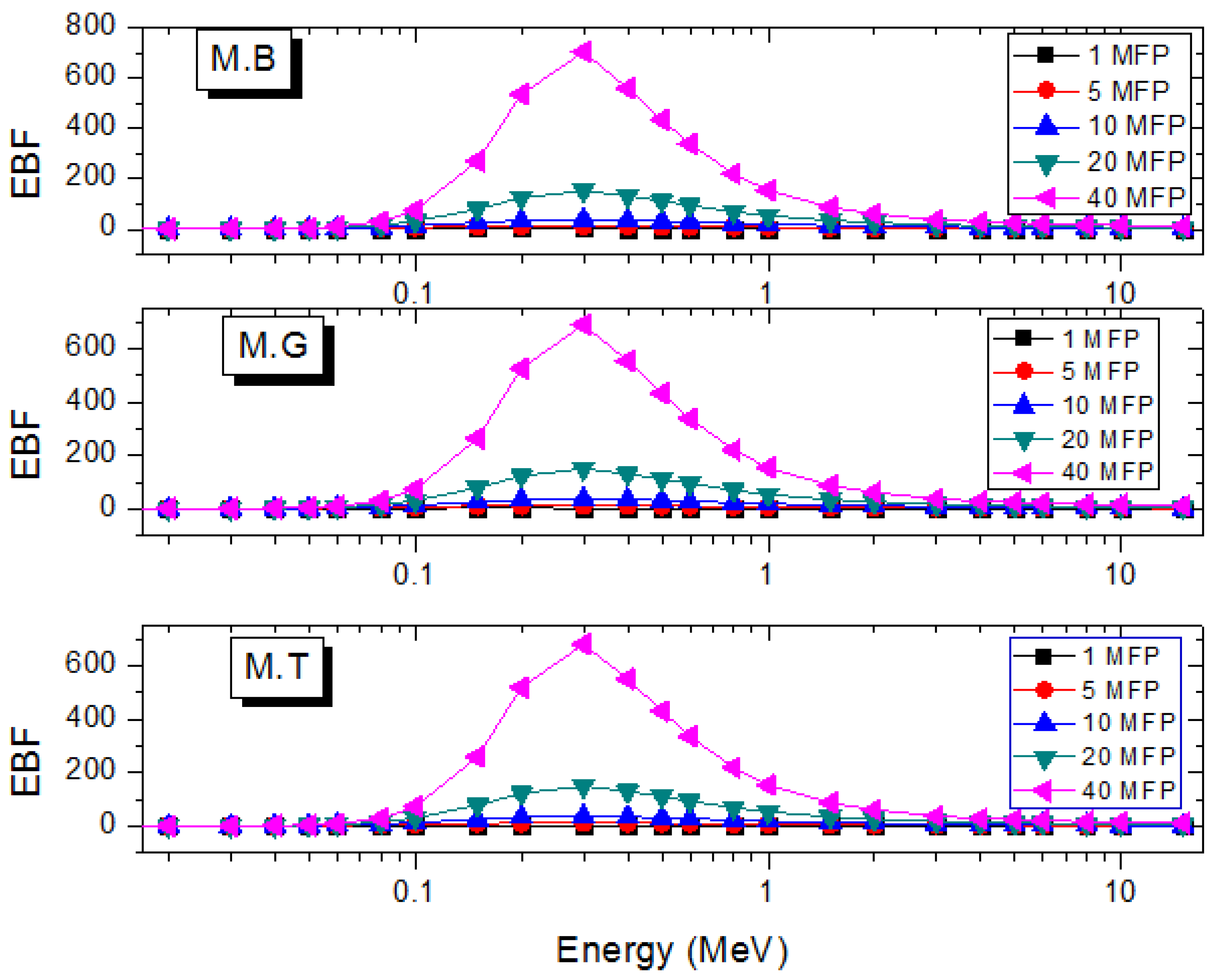 Materials 14 04194 g008 550