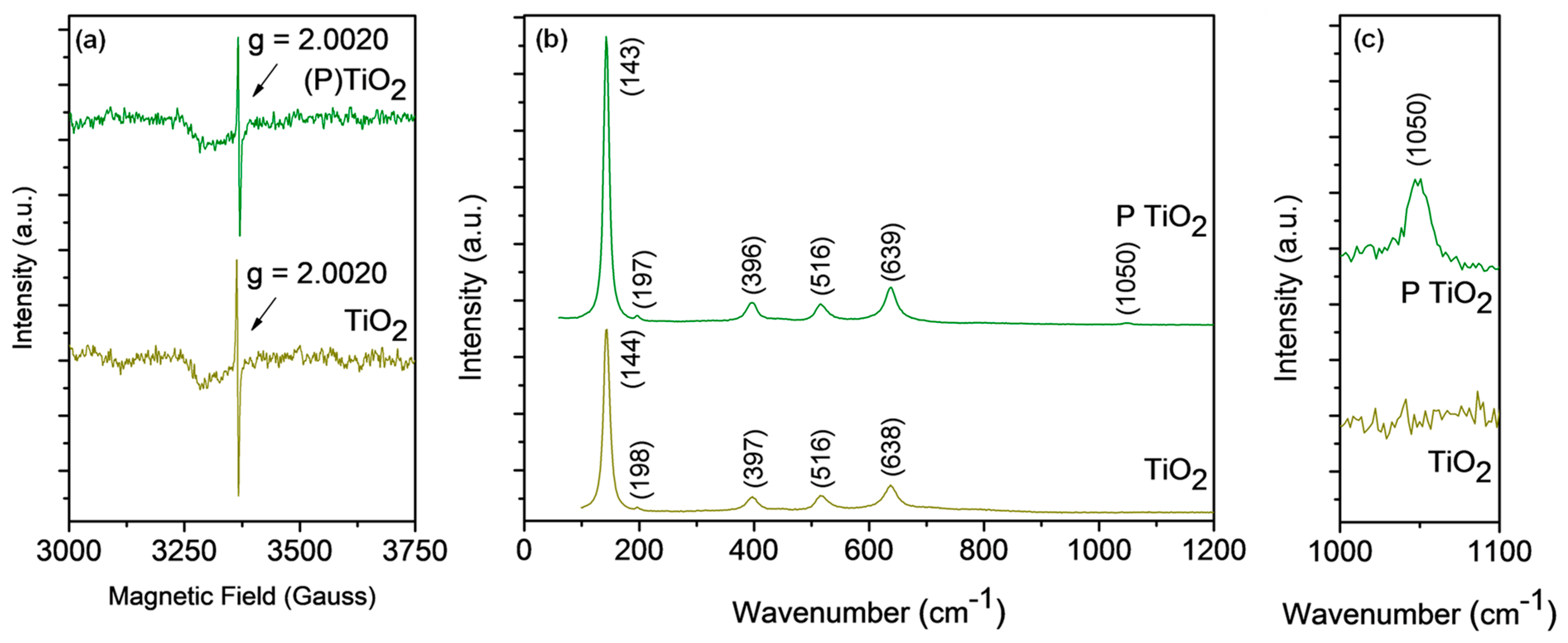 Materials 14 04195 g001 550