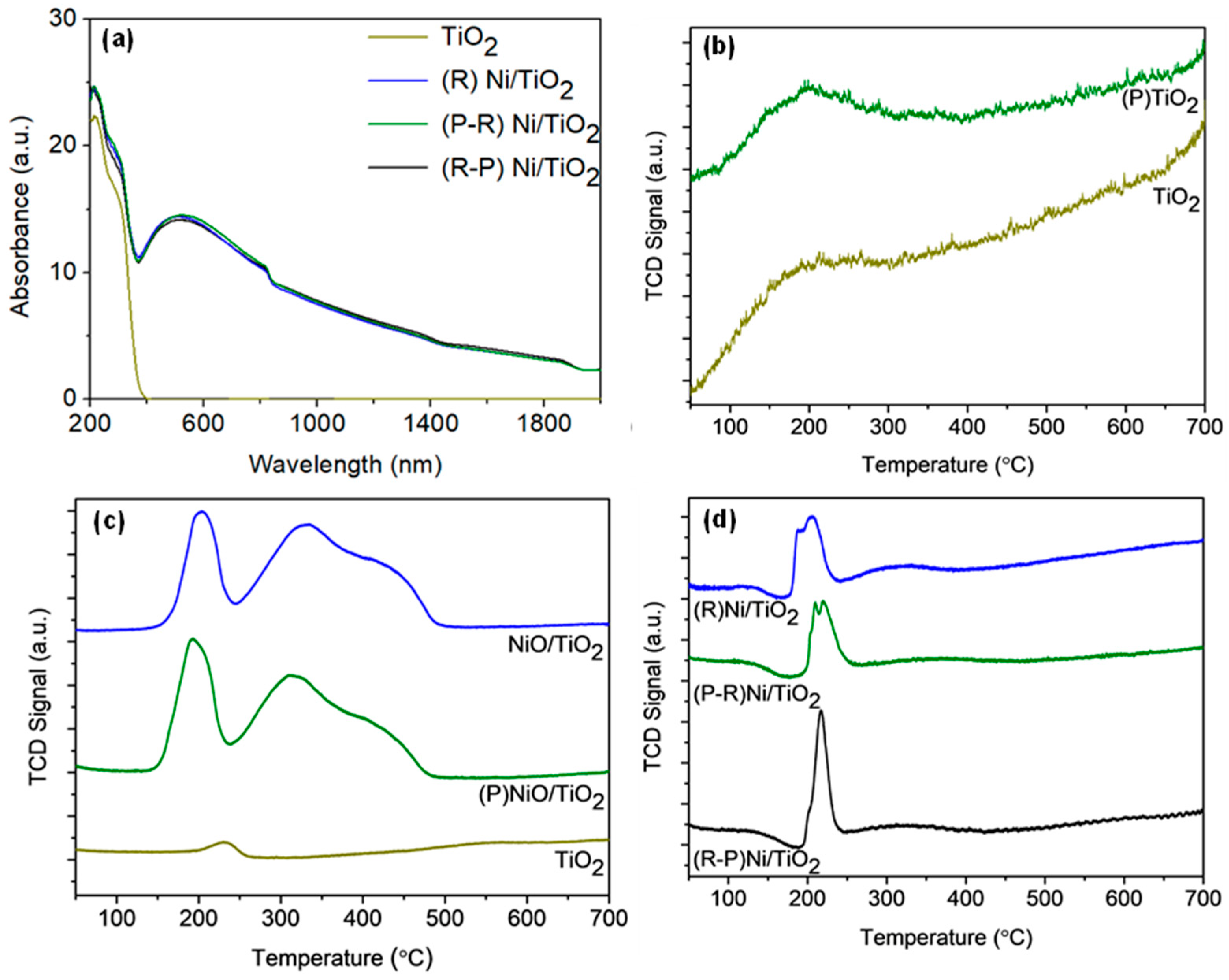 Materials 14 04195 g002 550