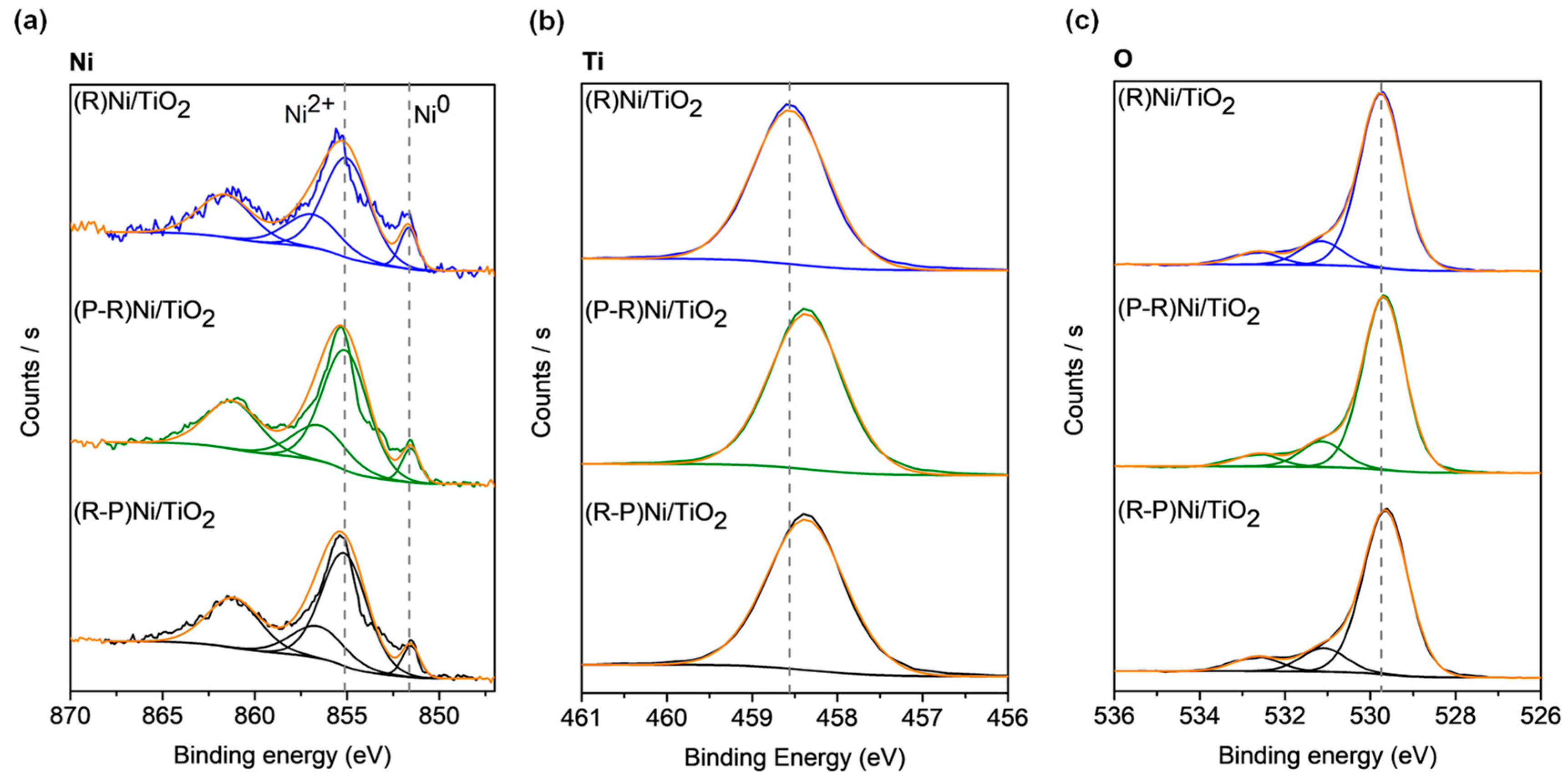Materials 14 04195 g003 550