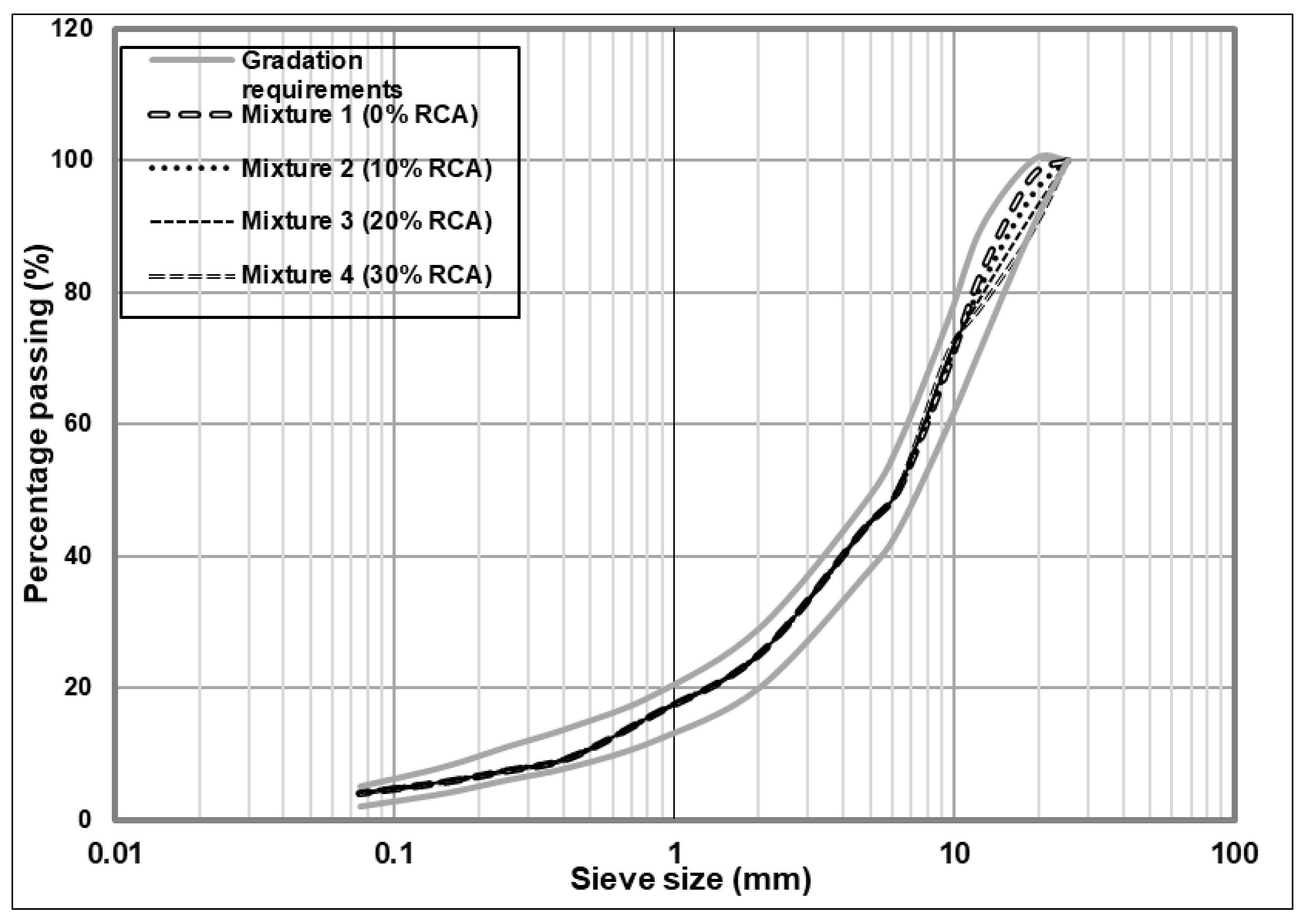 Materials 14 04196 g003 550