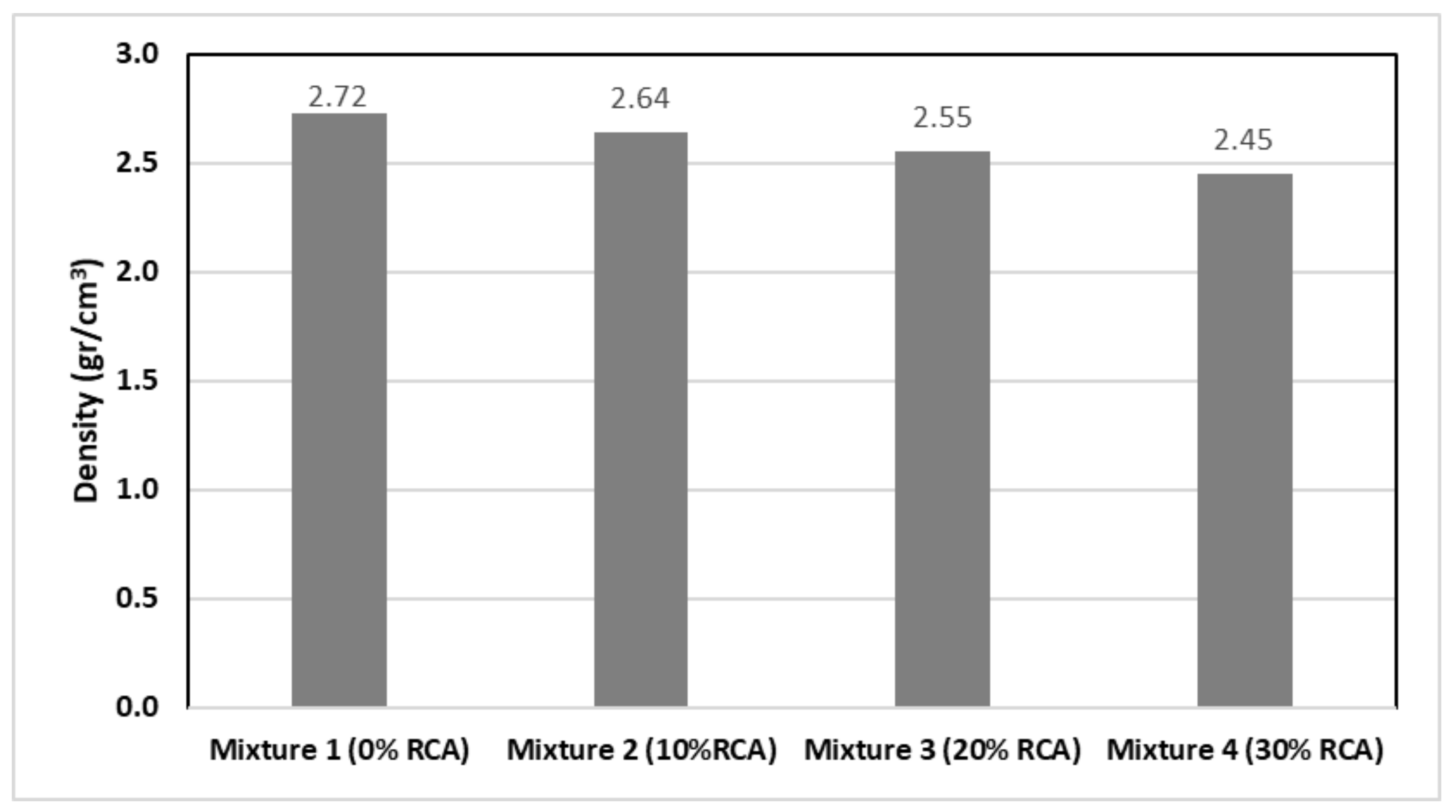 Materials 14 04196 g004 550