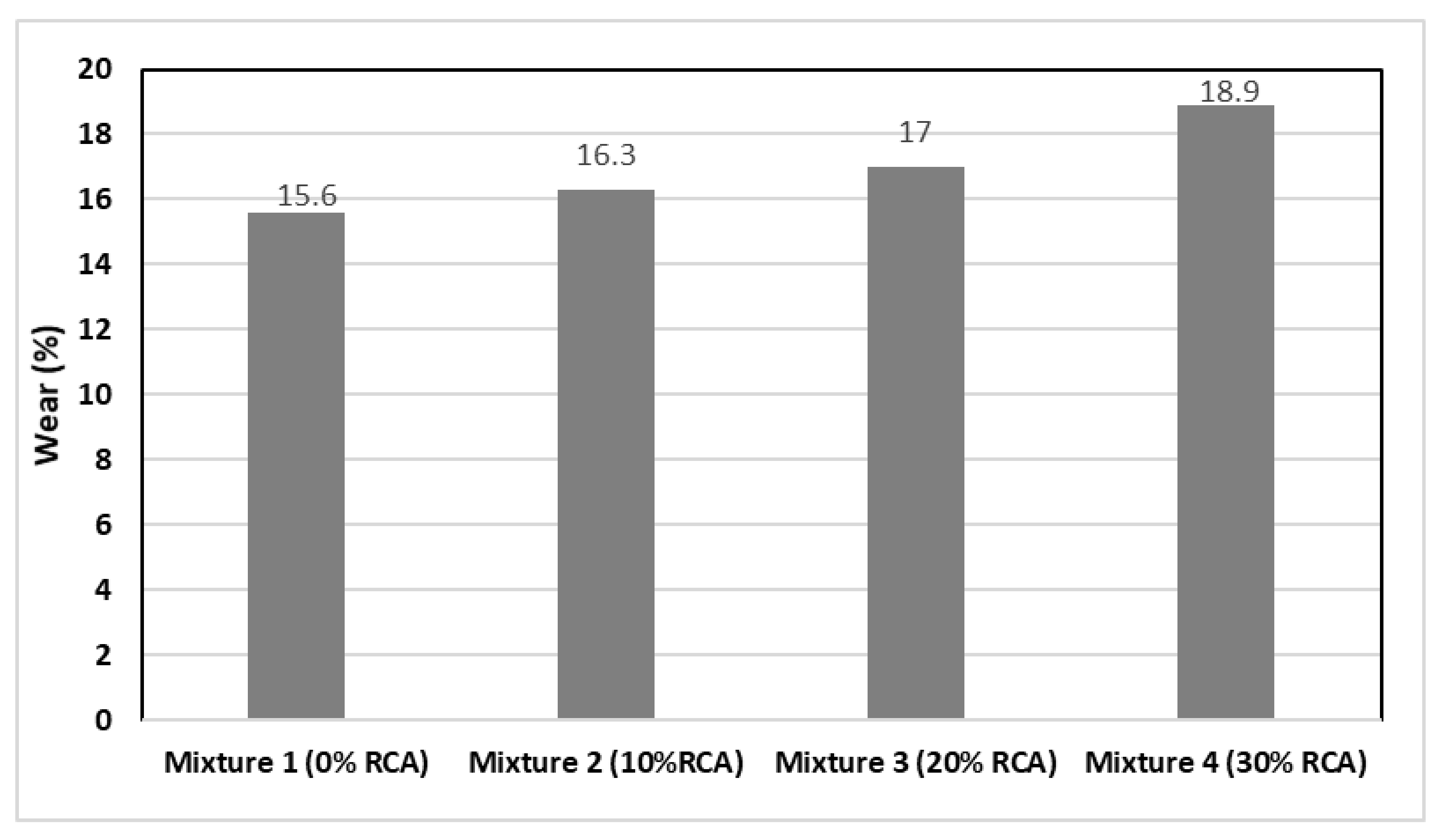 Materials 14 04196 g005 550