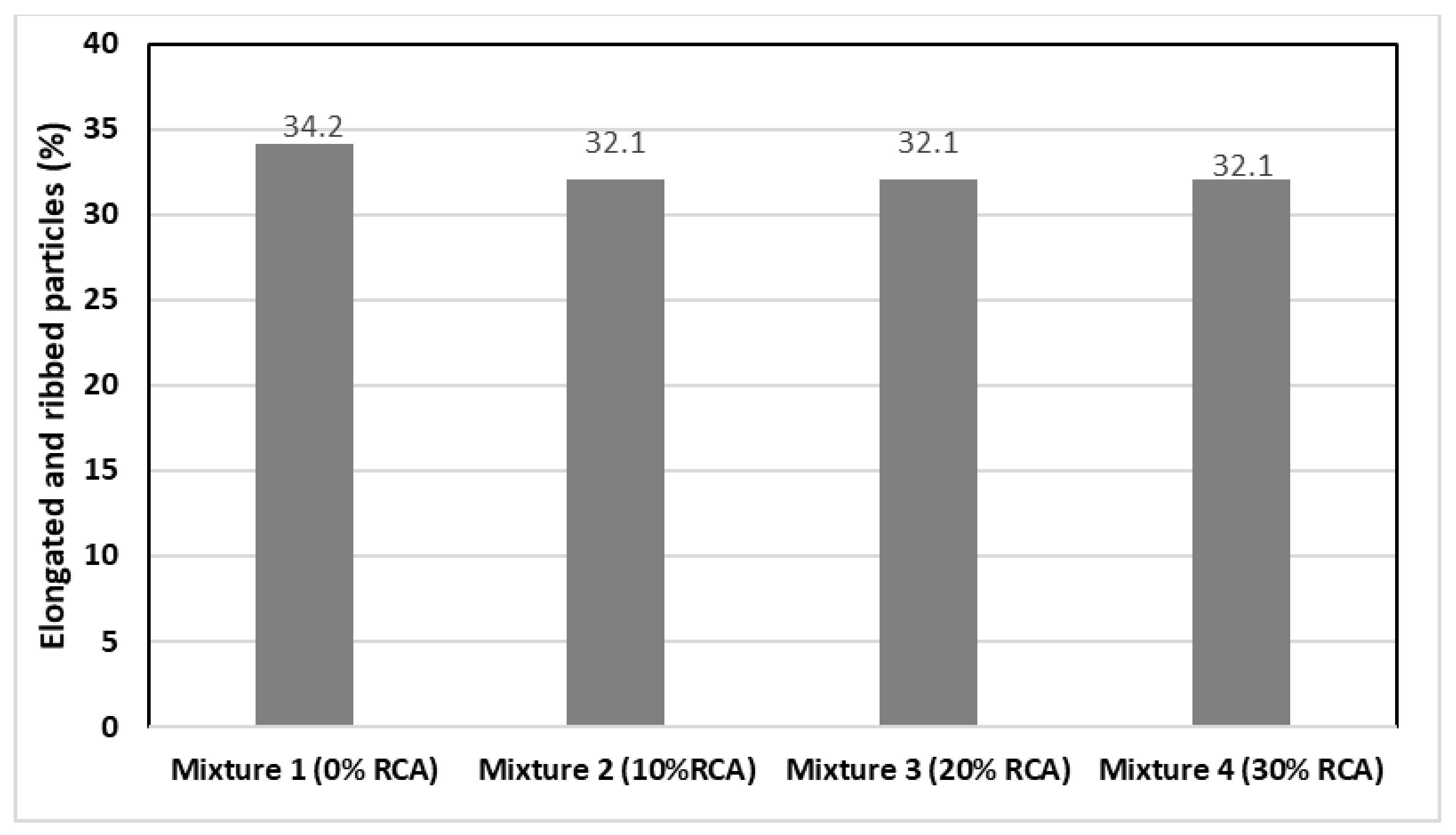 Materials 14 04196 g006 550