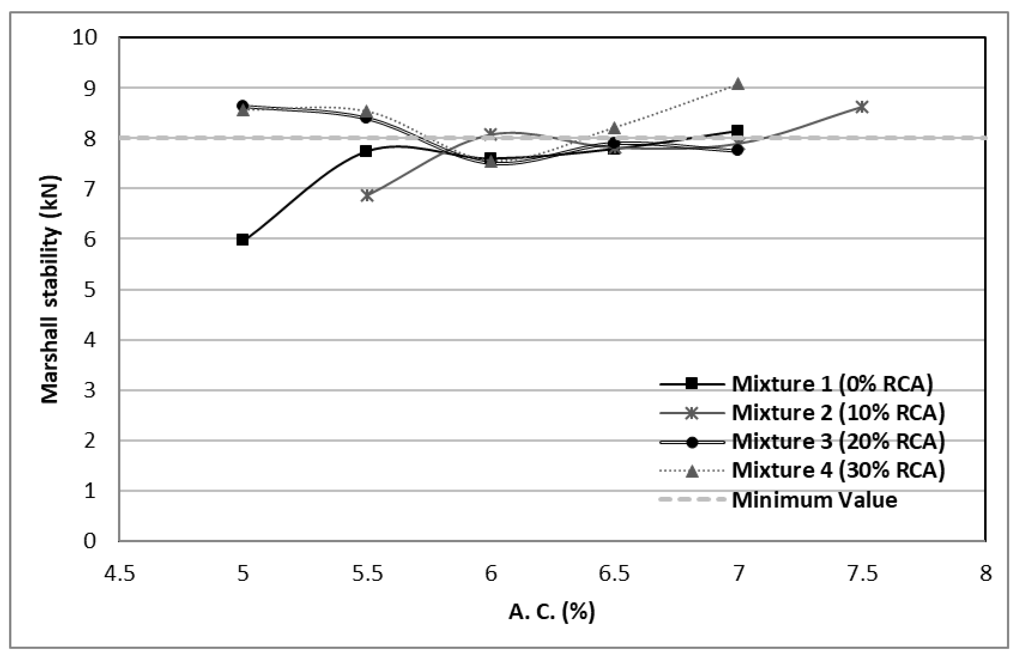 Materials 14 04196 g008 550