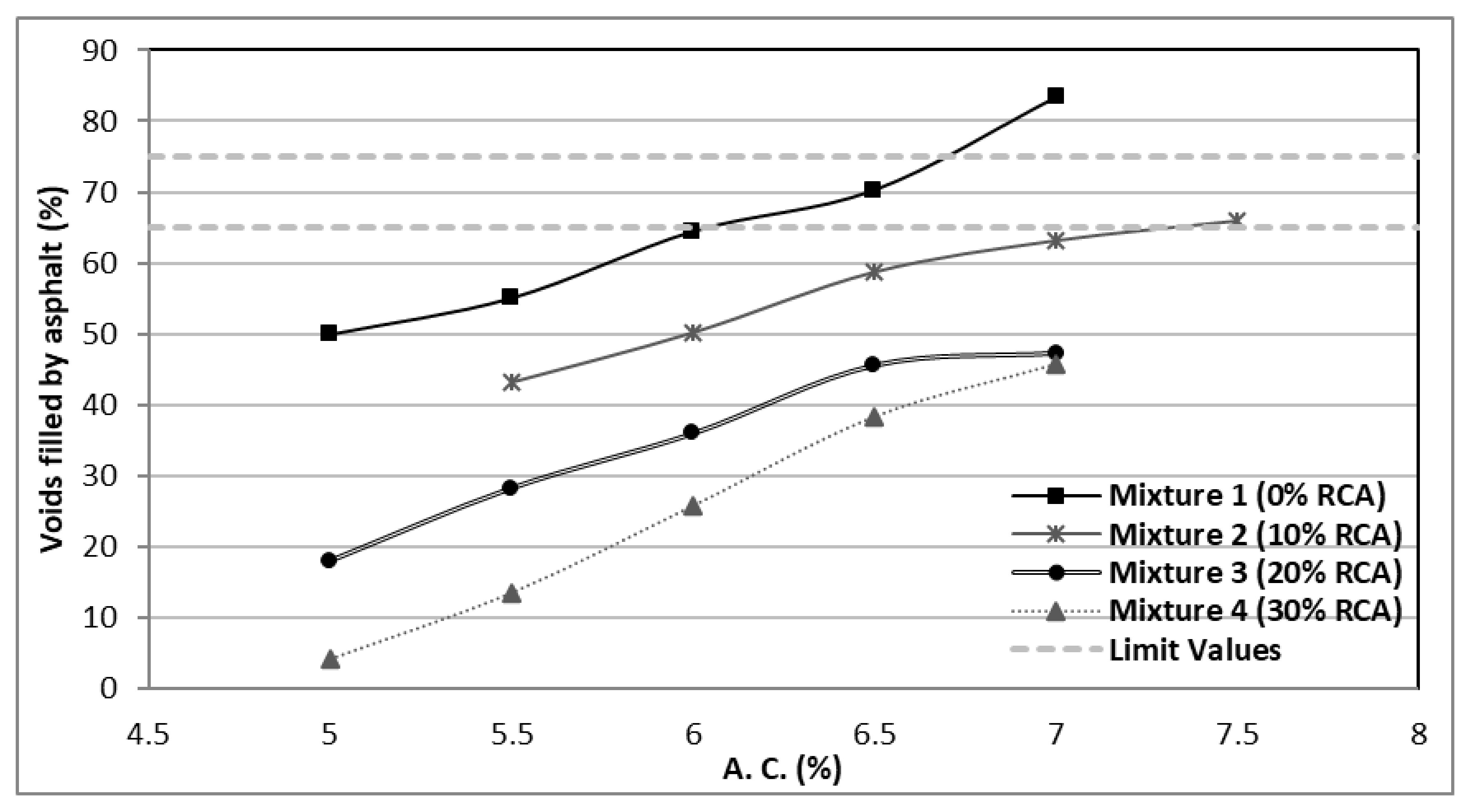 Materials 14 04196 g011 550