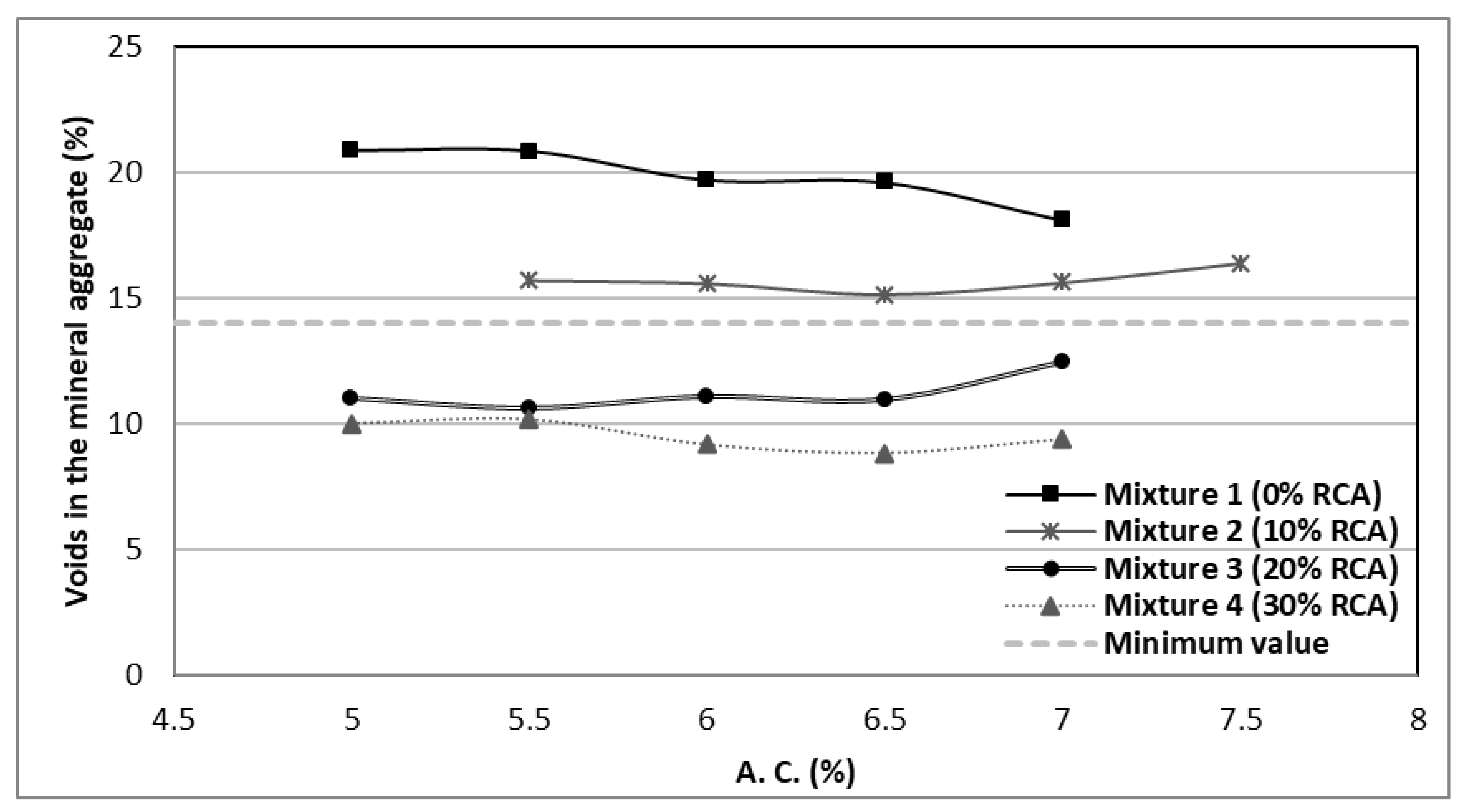 Materials 14 04196 g012 550