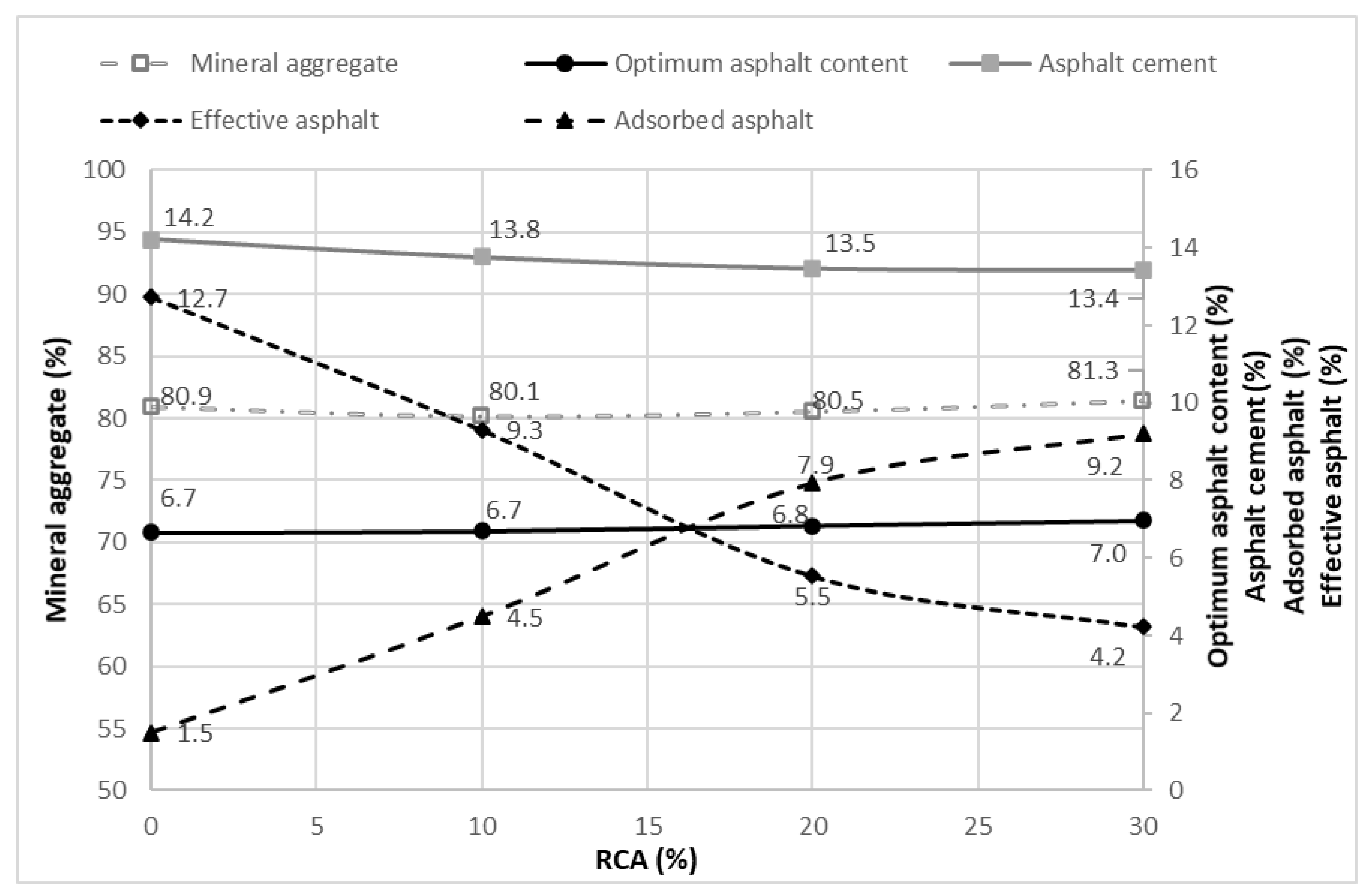Materials 14 04196 g017 550
