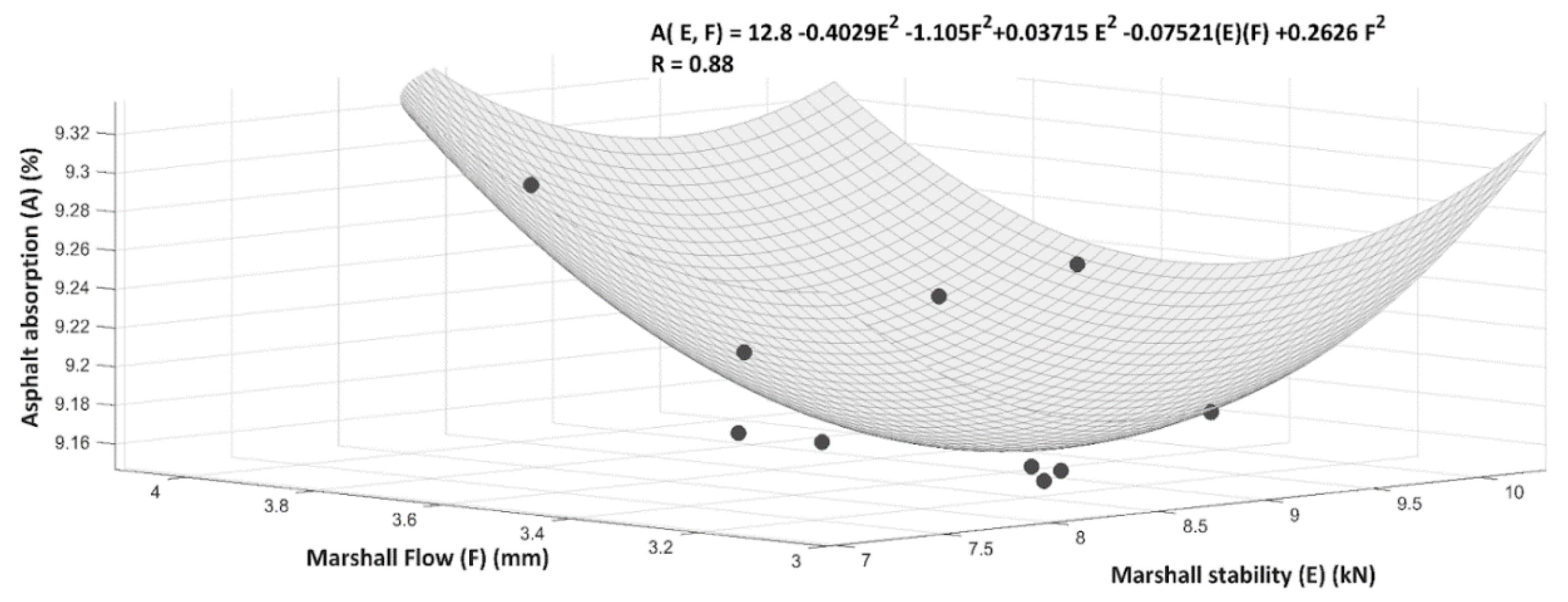 Materials 14 04196 g018 550
