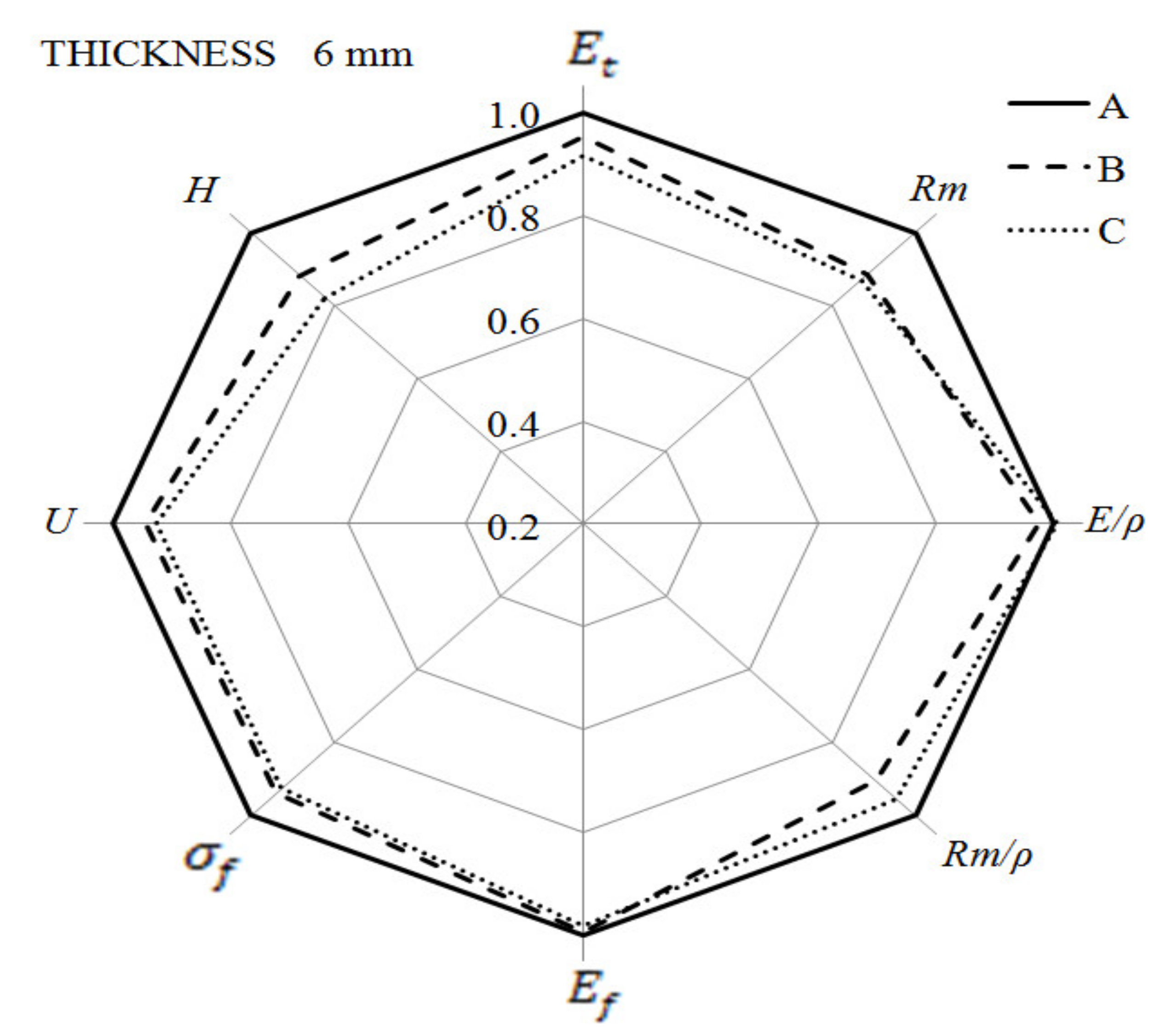 Materials 14 04199 g029