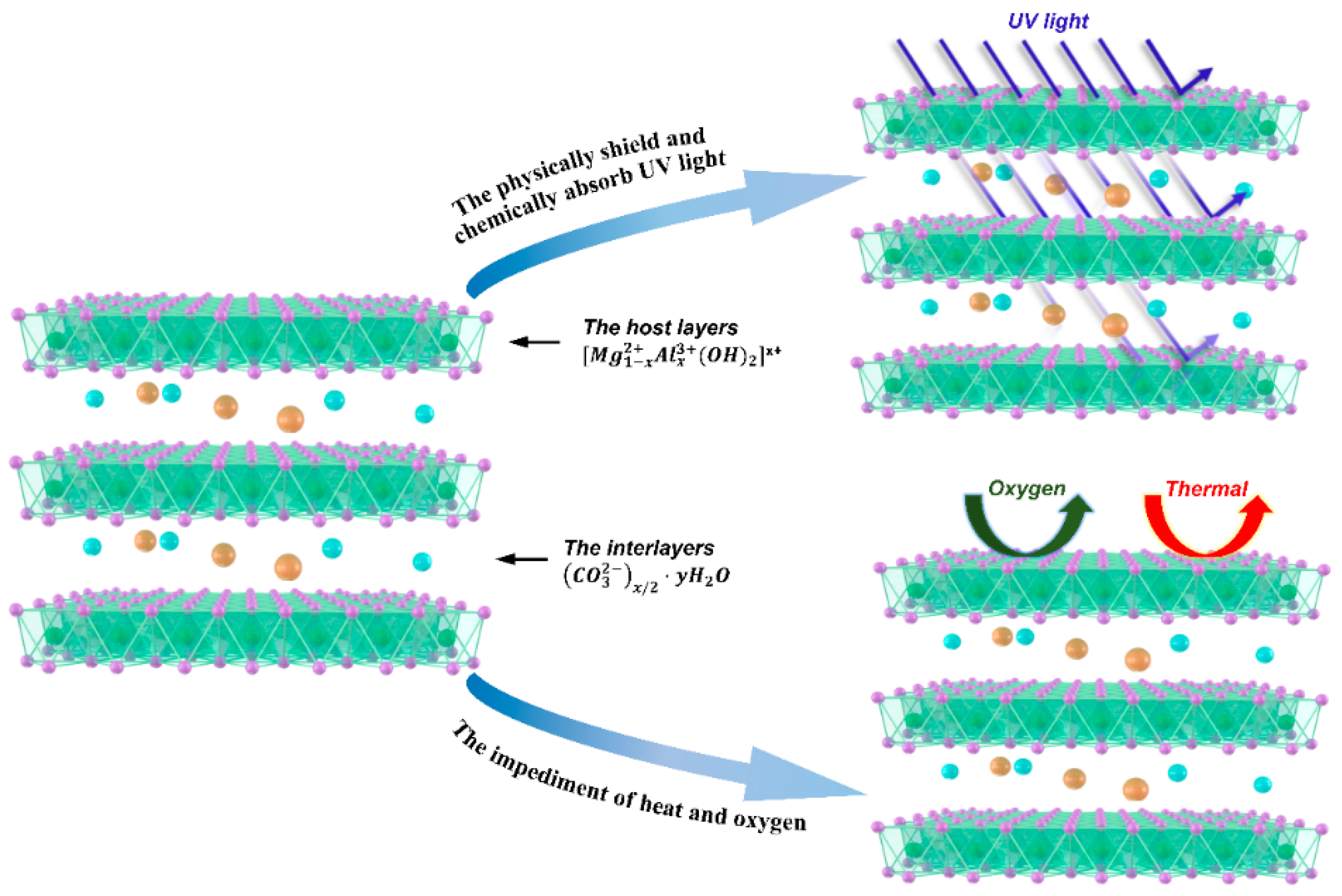 Materials 14 04201 g001 550