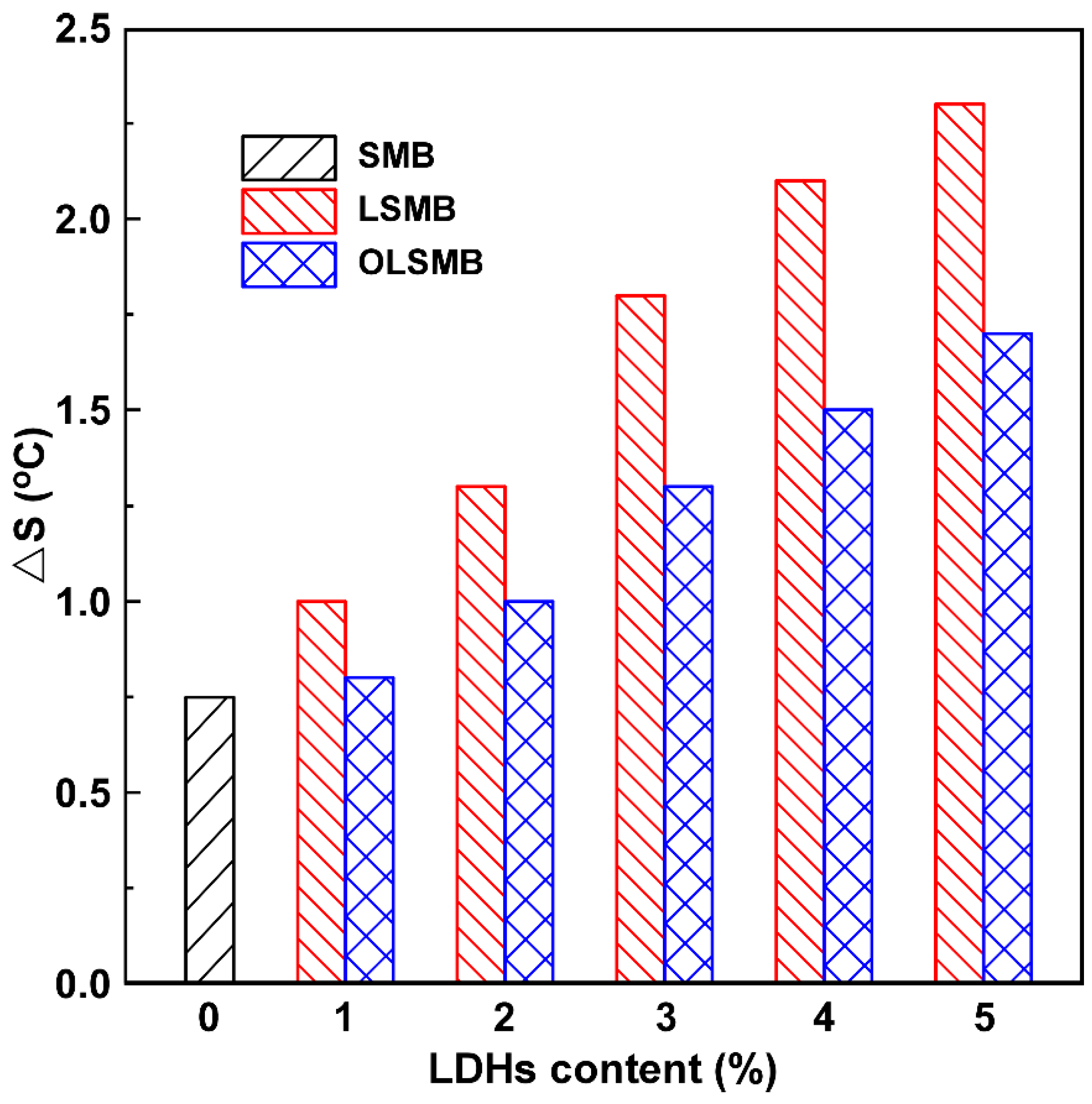 Materials 14 04201 g002 550