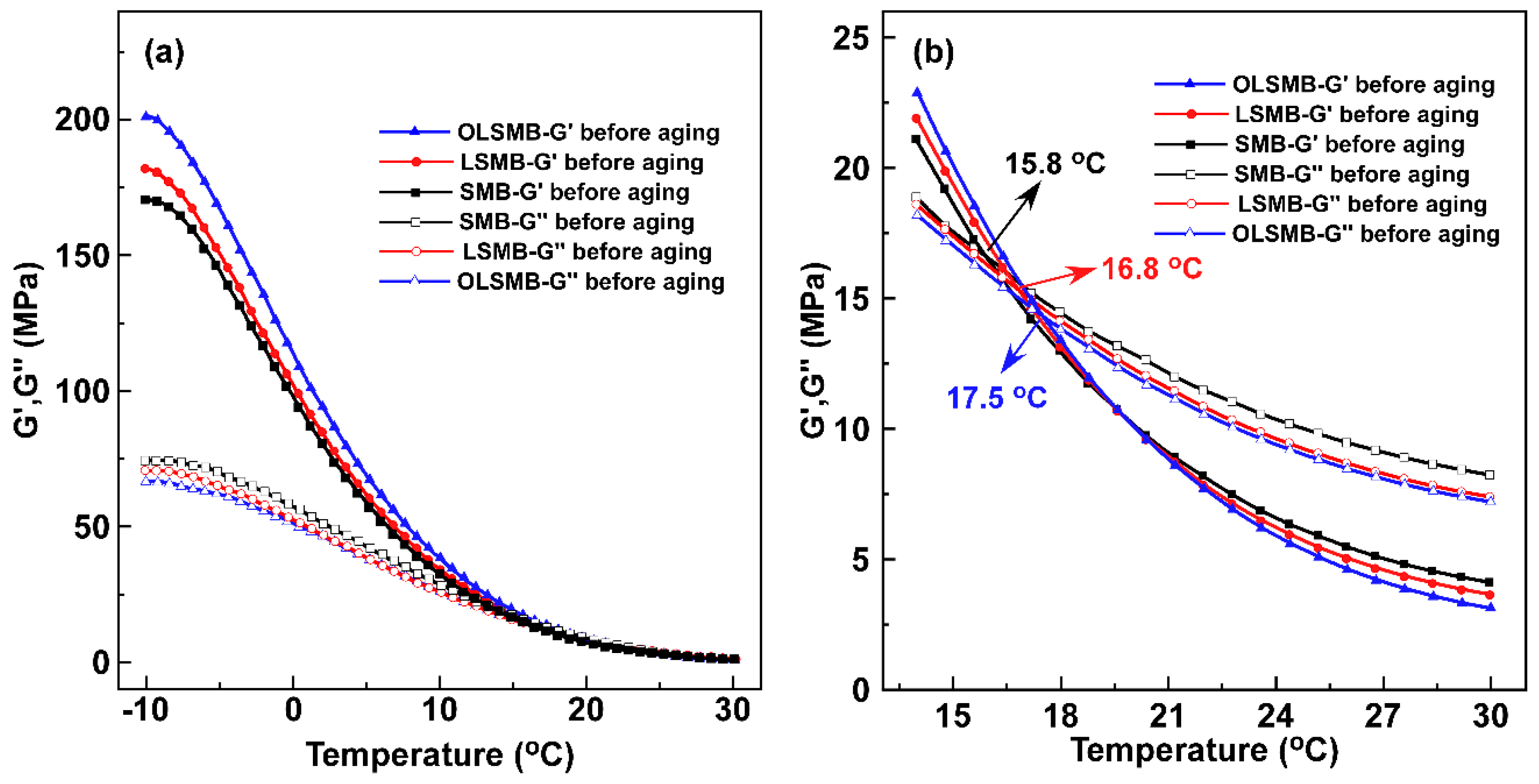 Materials 14 04201 g004 550