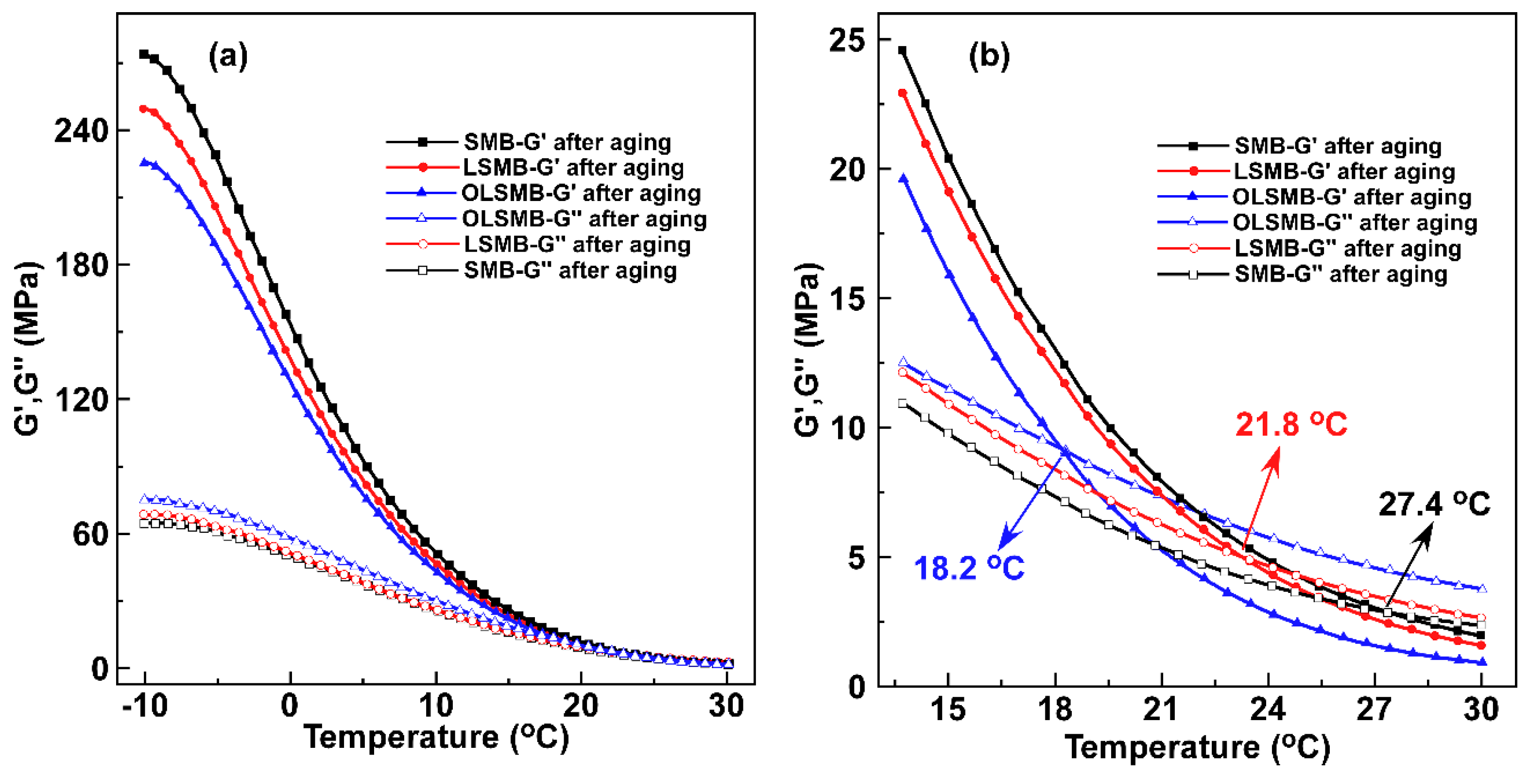 Materials 14 04201 g005 550