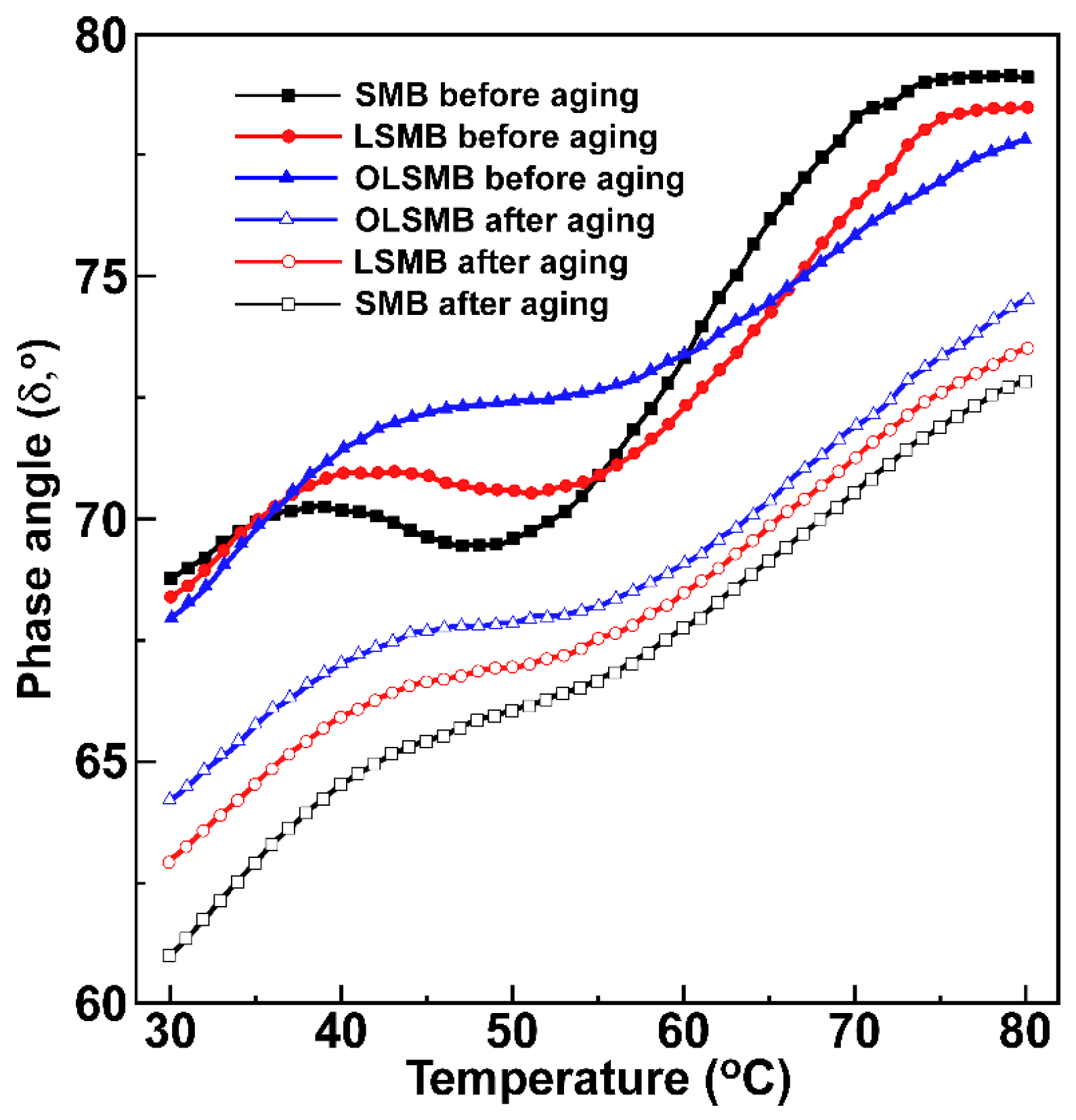 Materials 14 04201 g006 550
