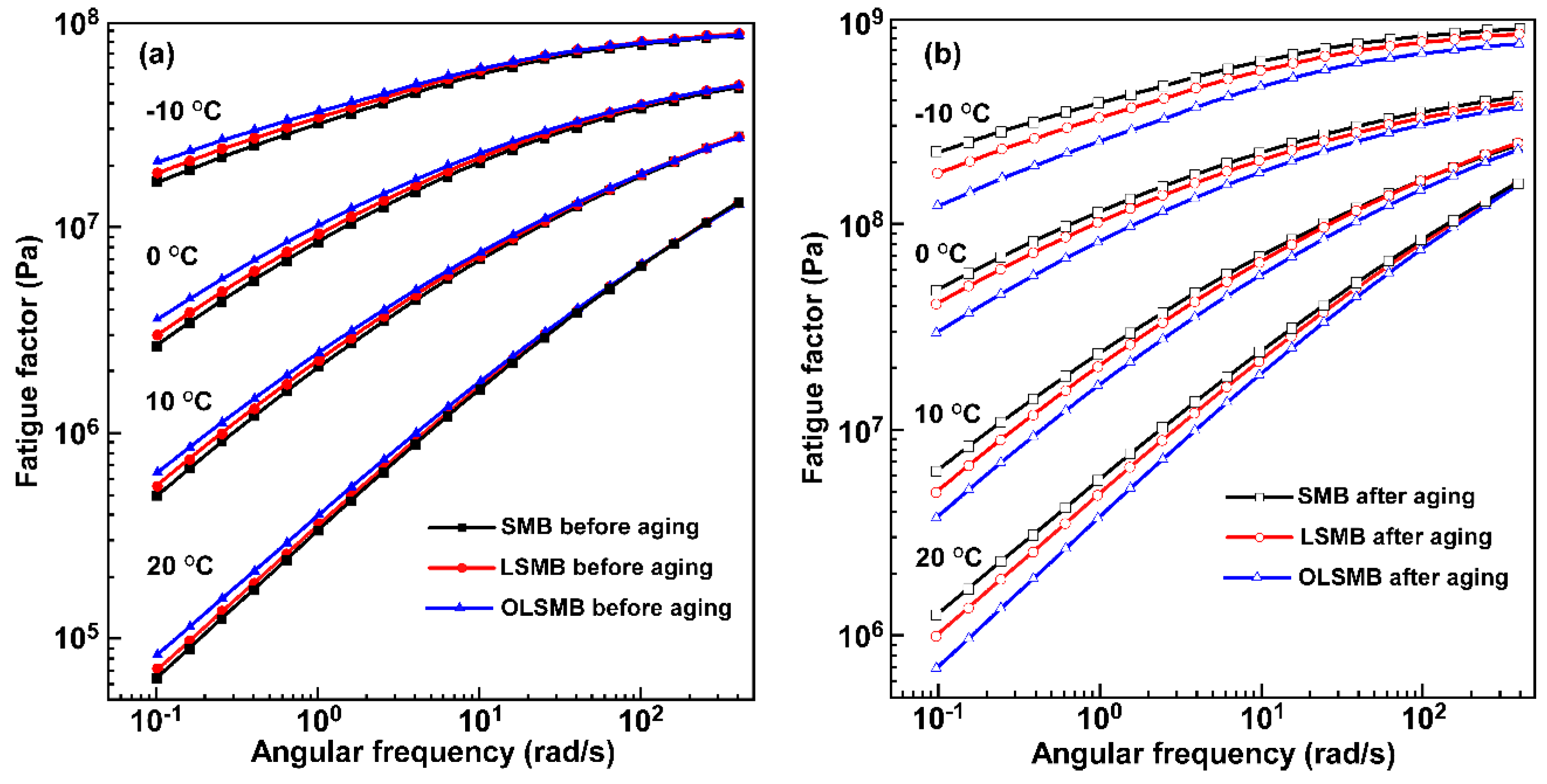 Materials 14 04201 g007 550