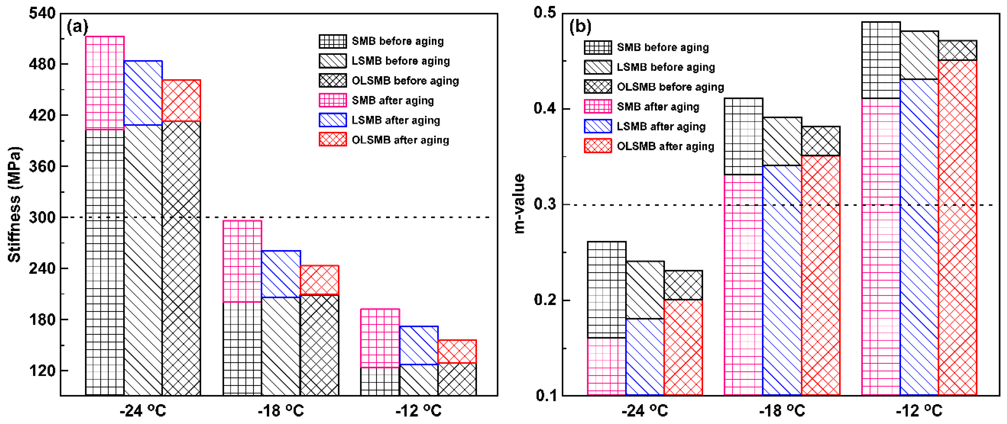Materials 14 04201 g008 550