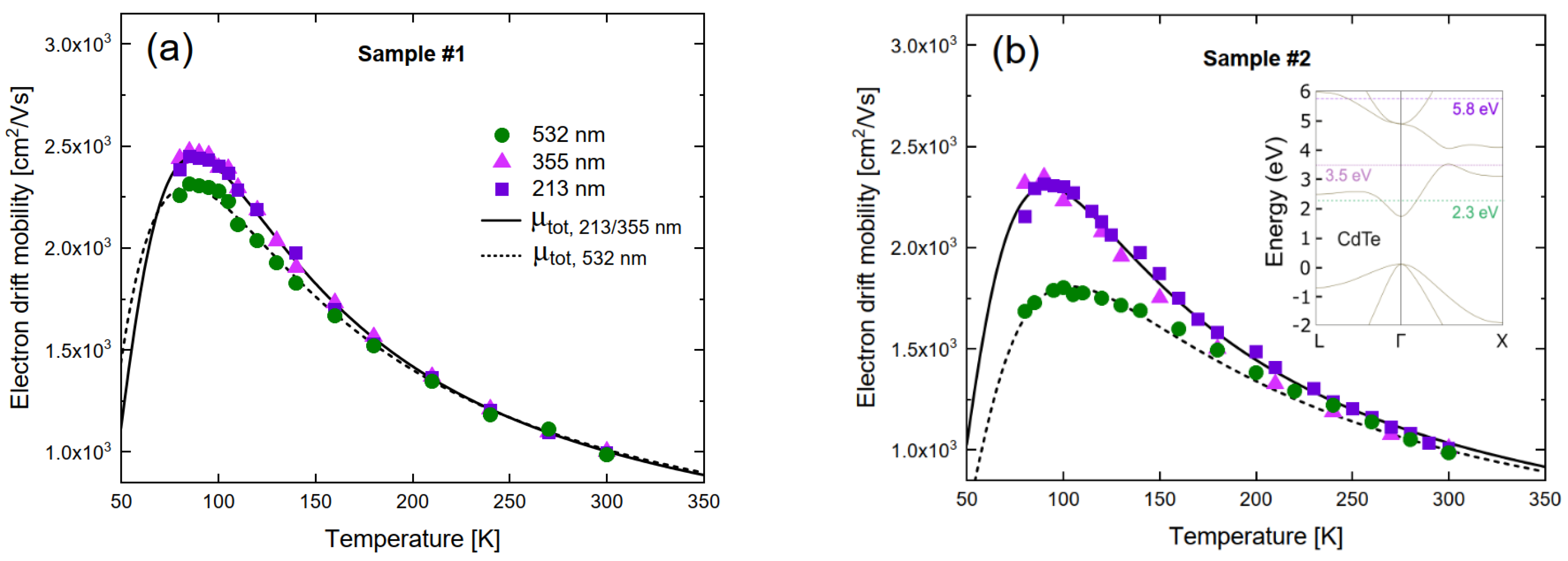 Materials 14 04202 g003