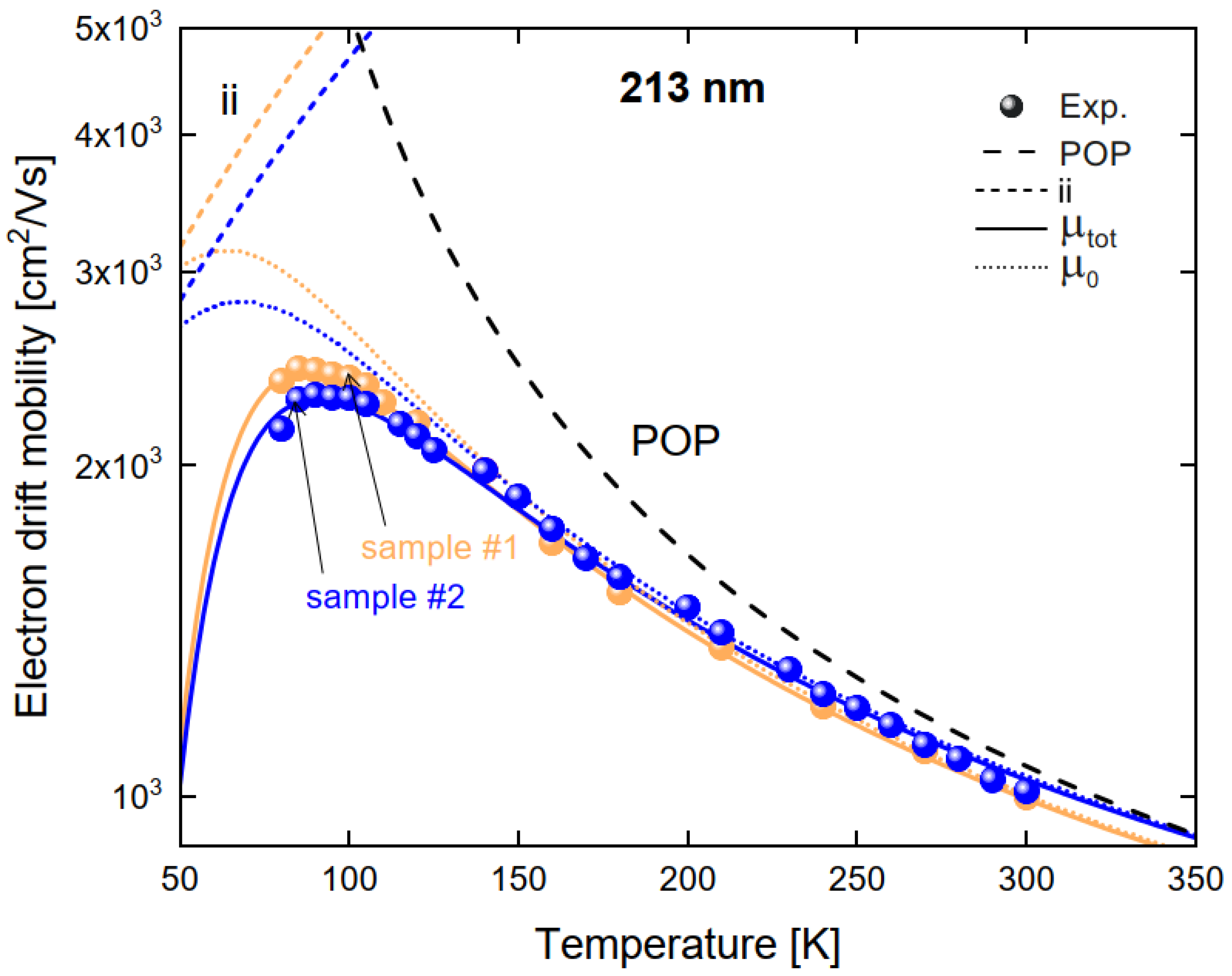 Materials 14 04202 g004