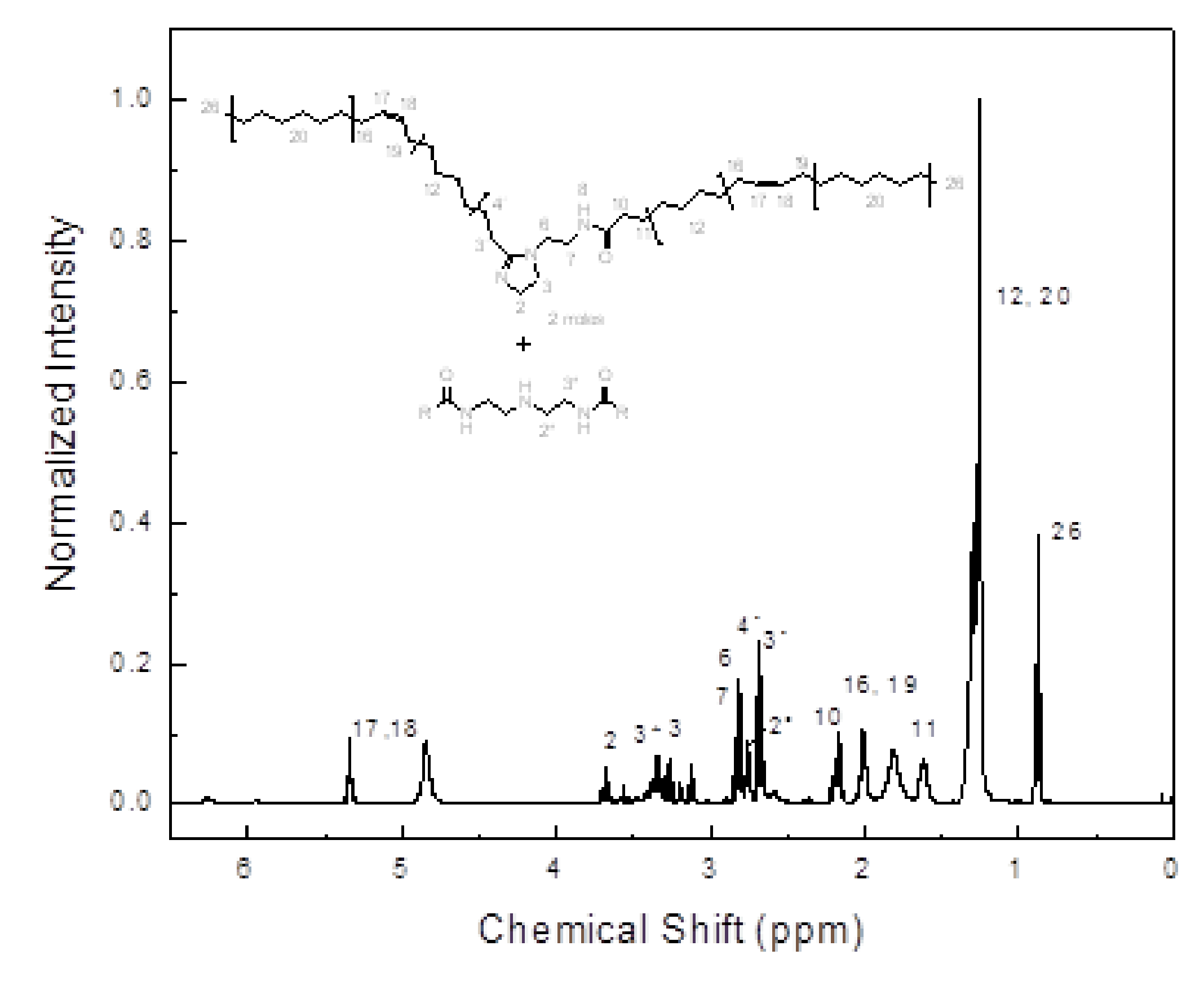 Materials 14 04206 g003 550