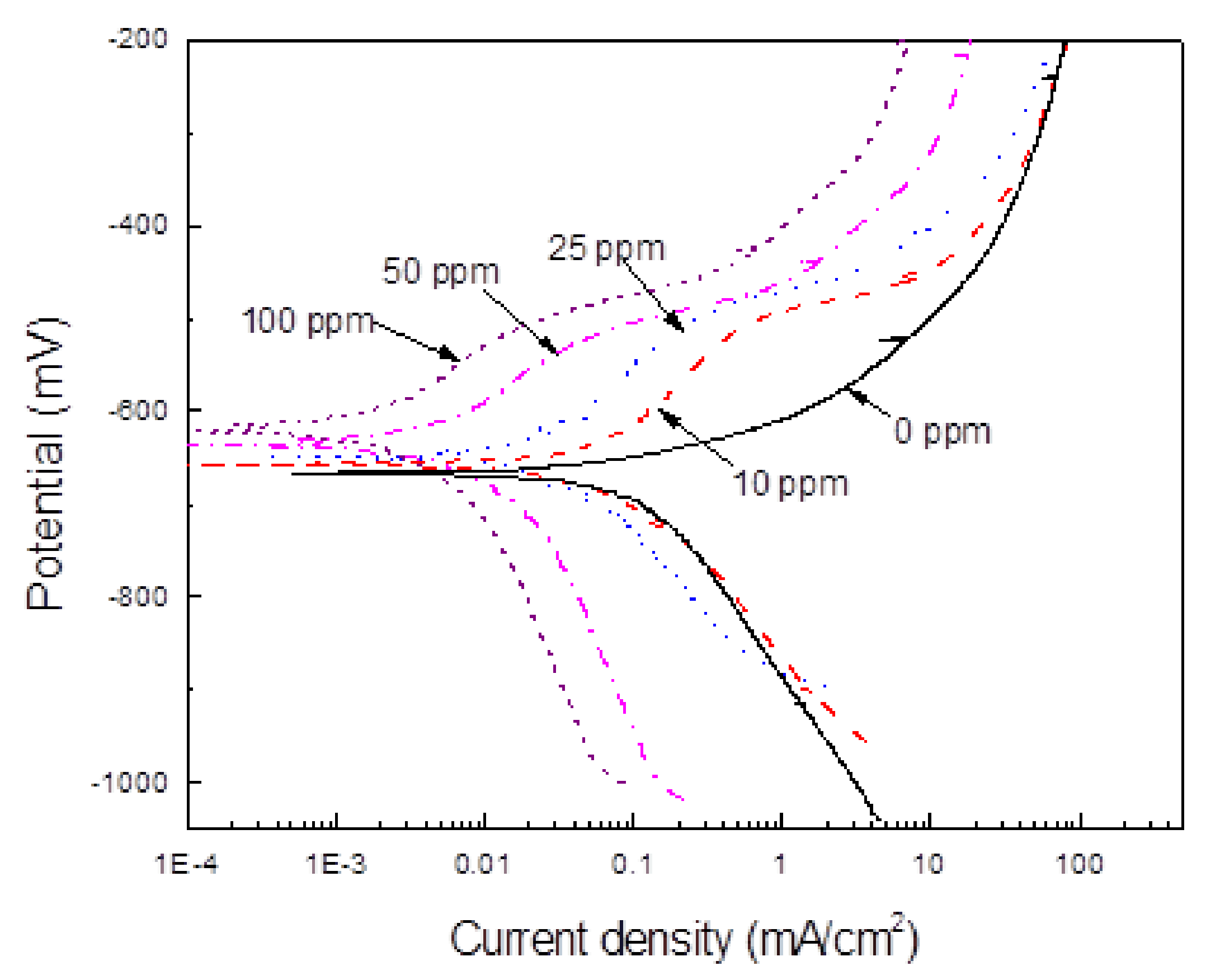 Materials 14 04206 g004 550