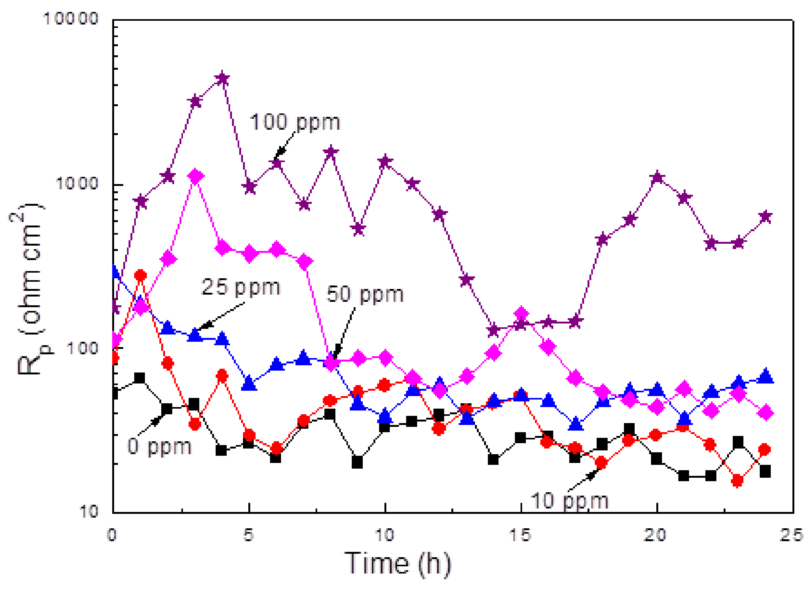 Materials 14 04206 g006 550