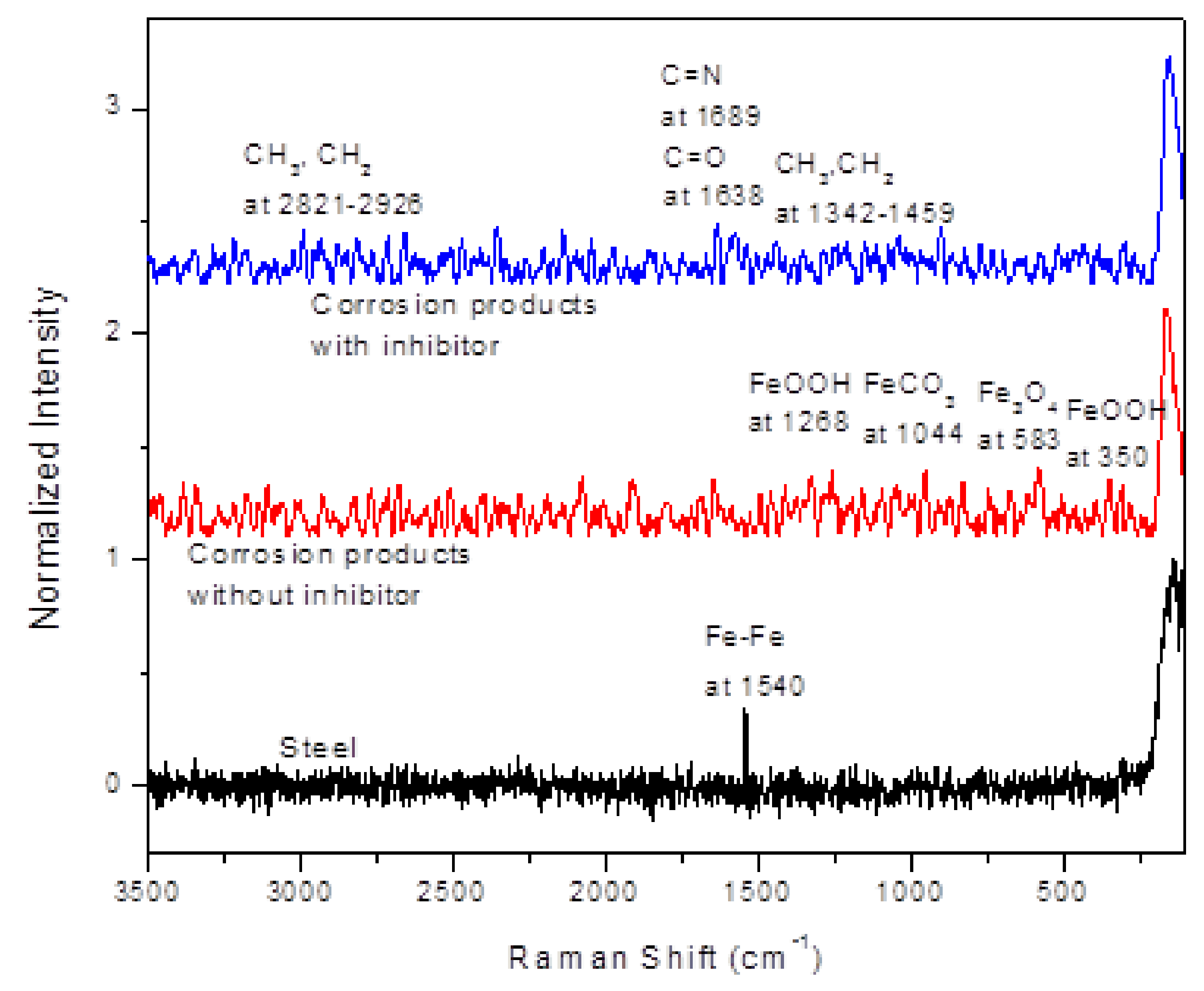 Materials 14 04206 g011 550