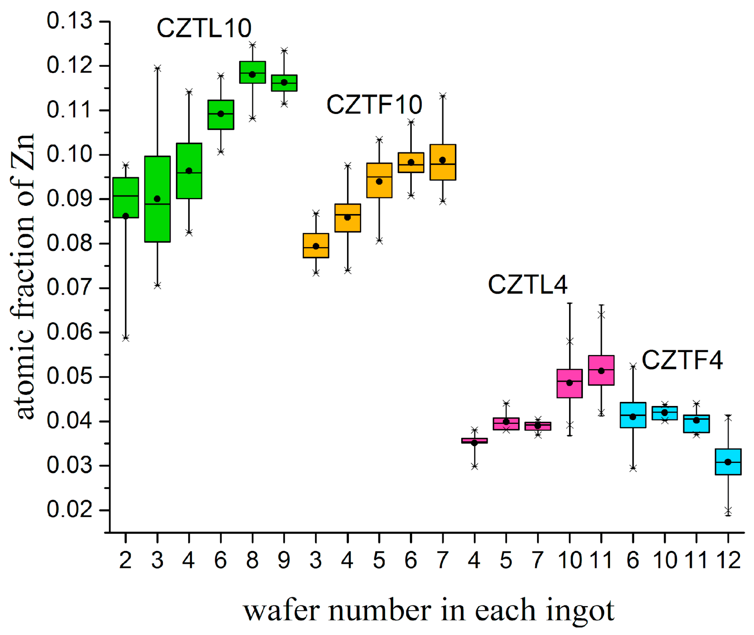 Materials 14 04207 g007